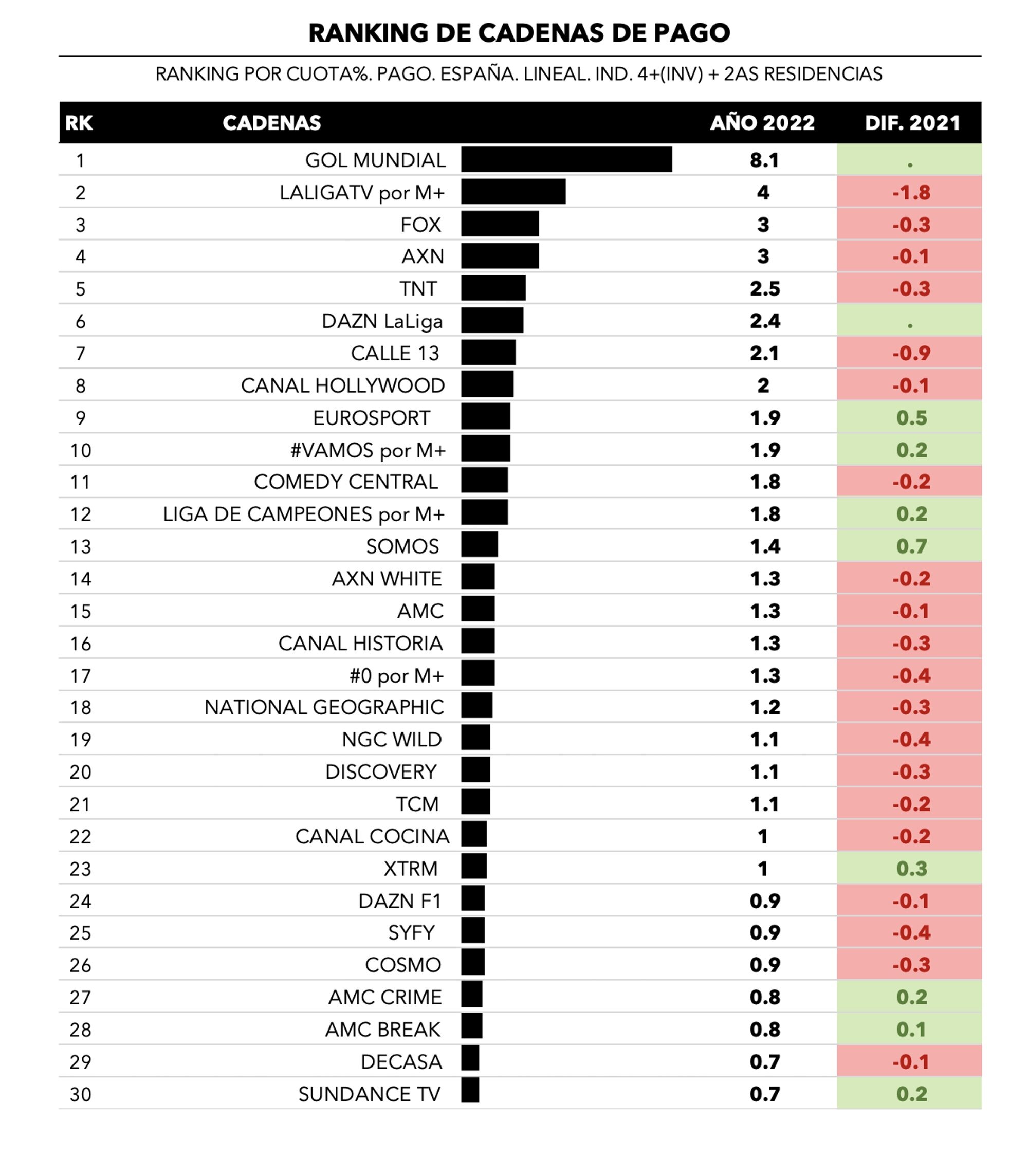 Ranking de cadenas de pago