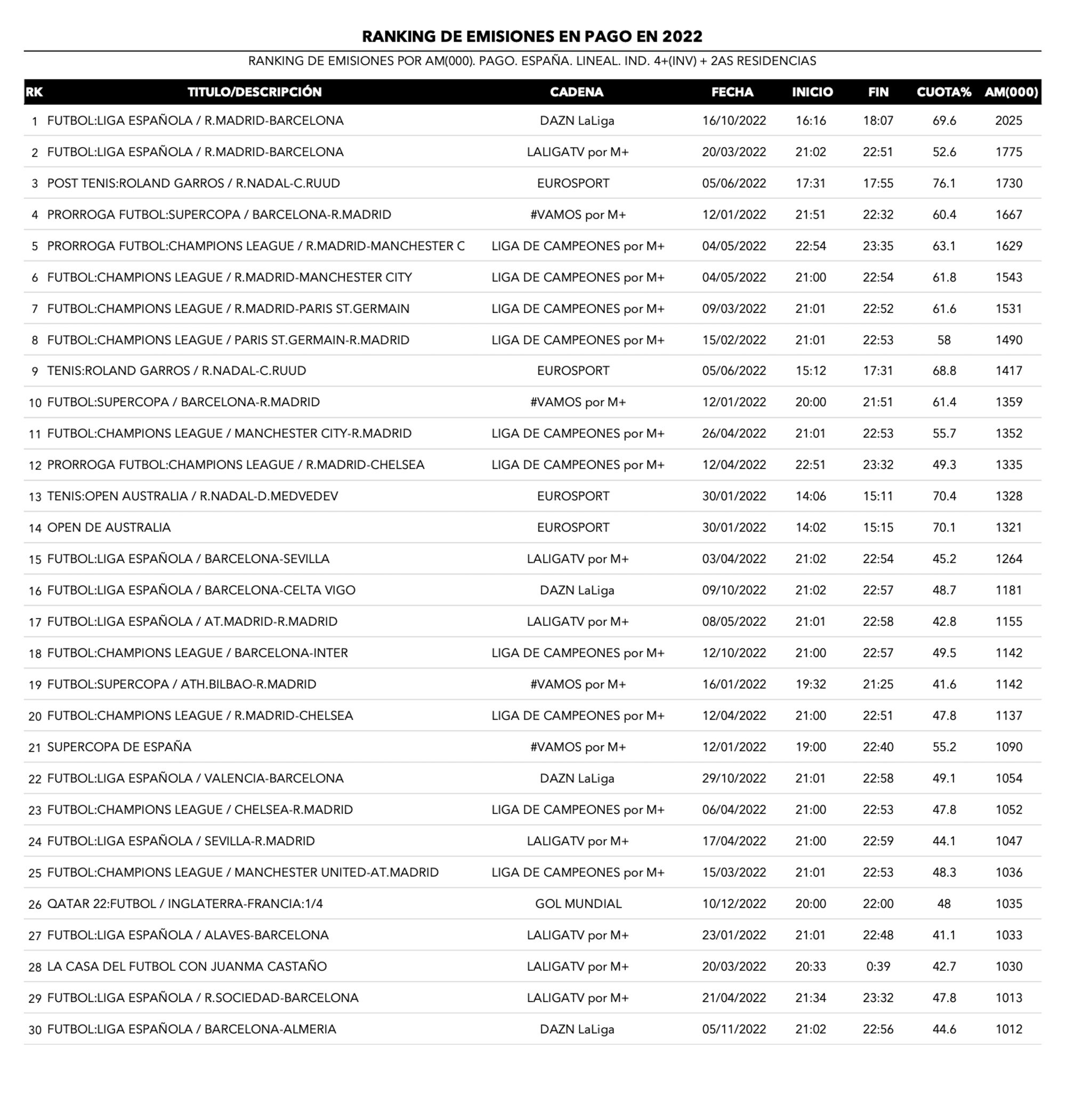 Ranking de emisiones de pago