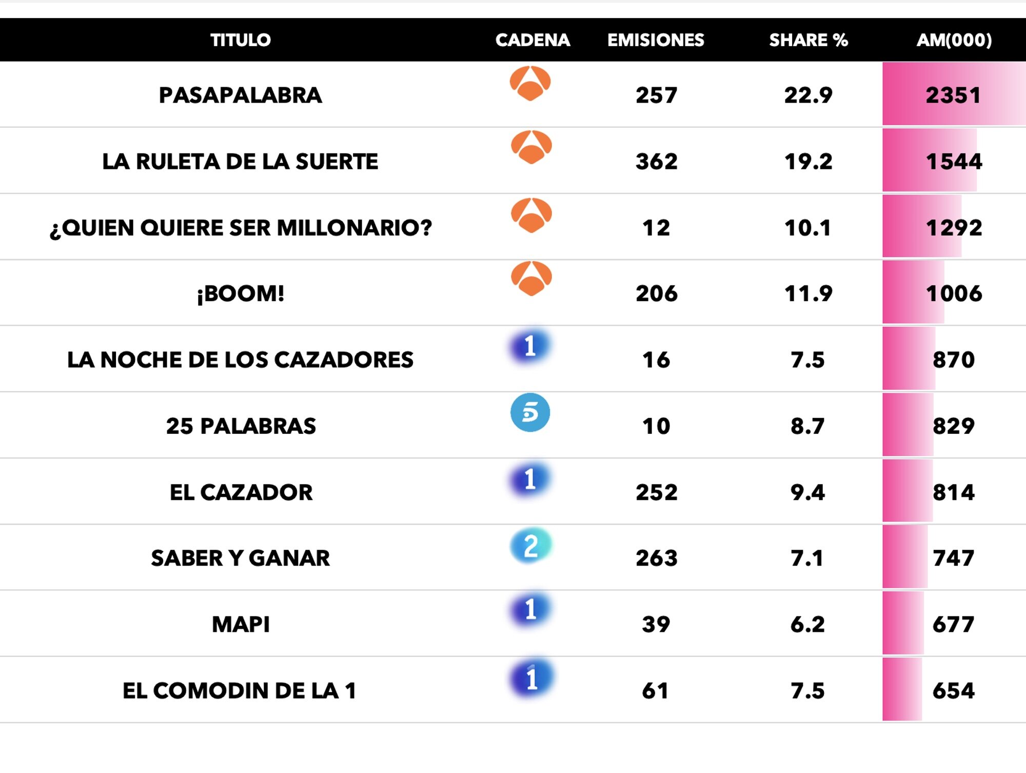 Concursos más vistos