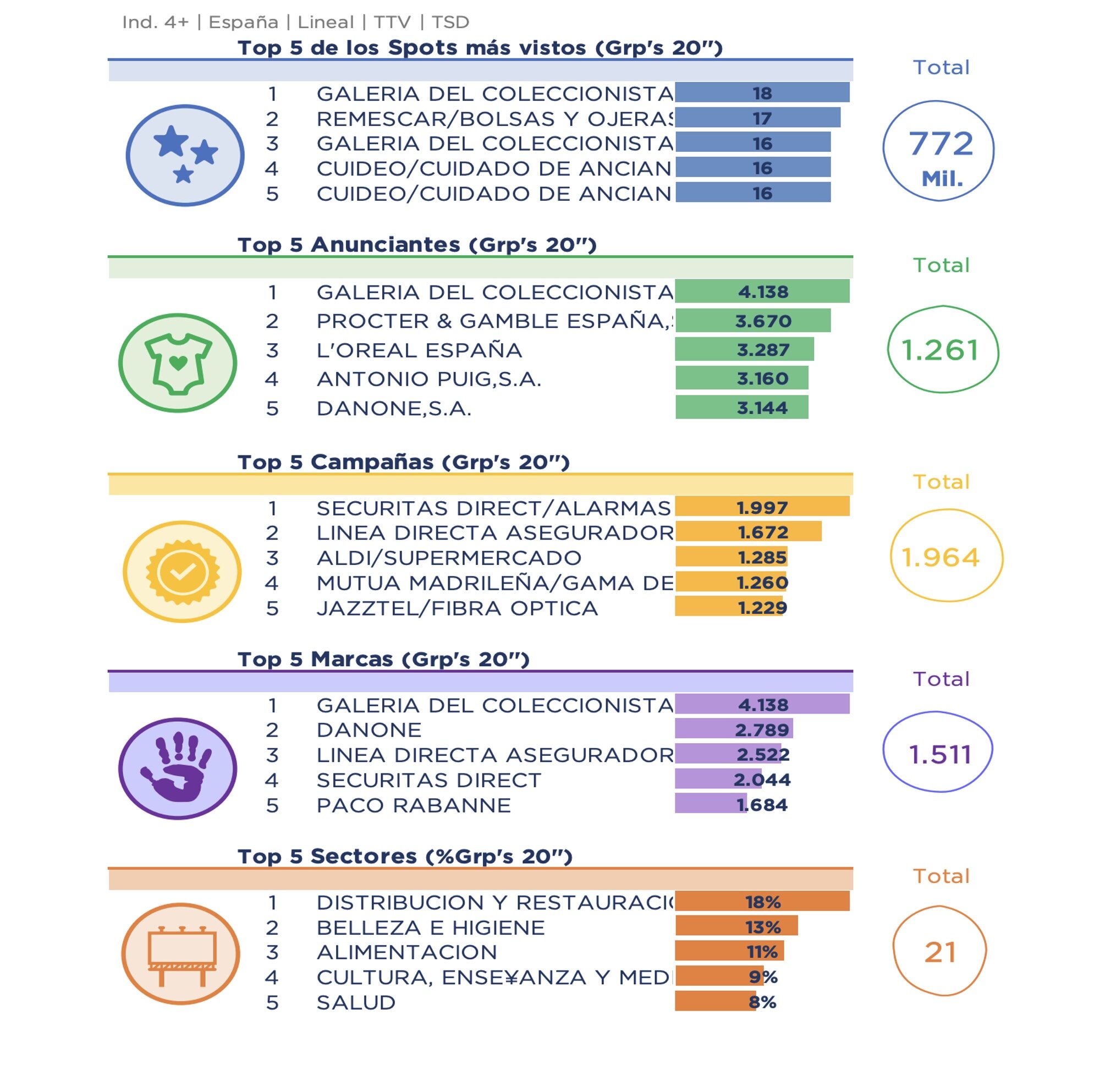 Actividad publicitaria