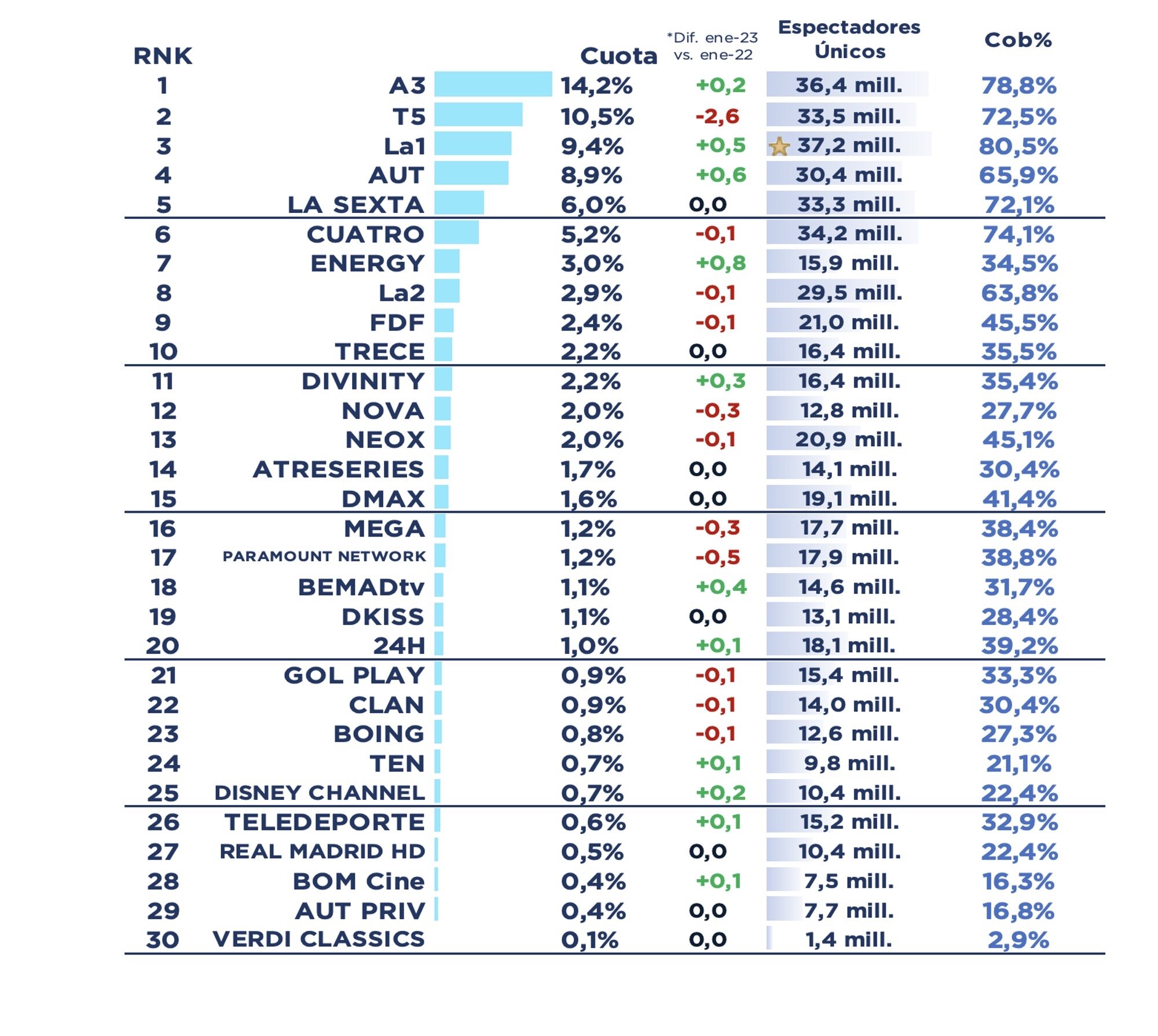 Ranking cadenas abierto