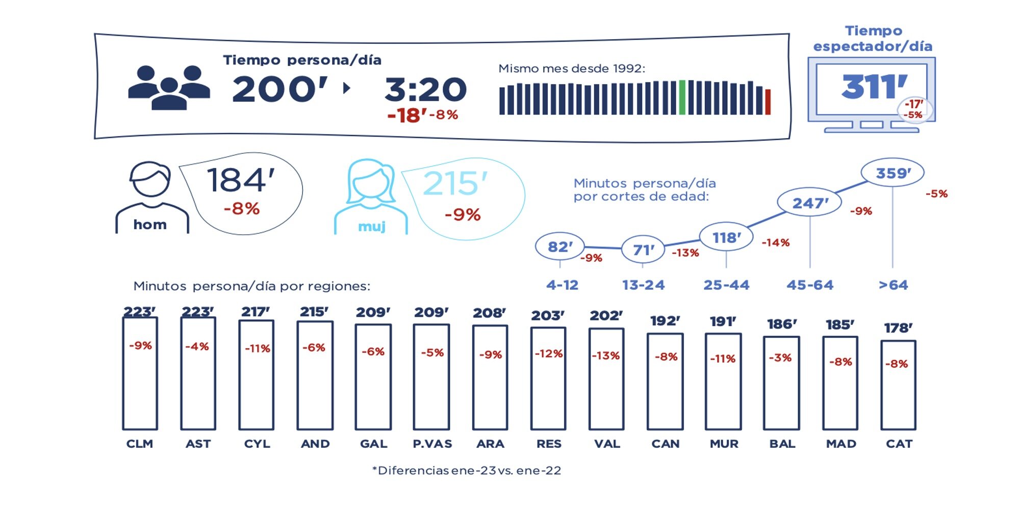 Consumo de televisión