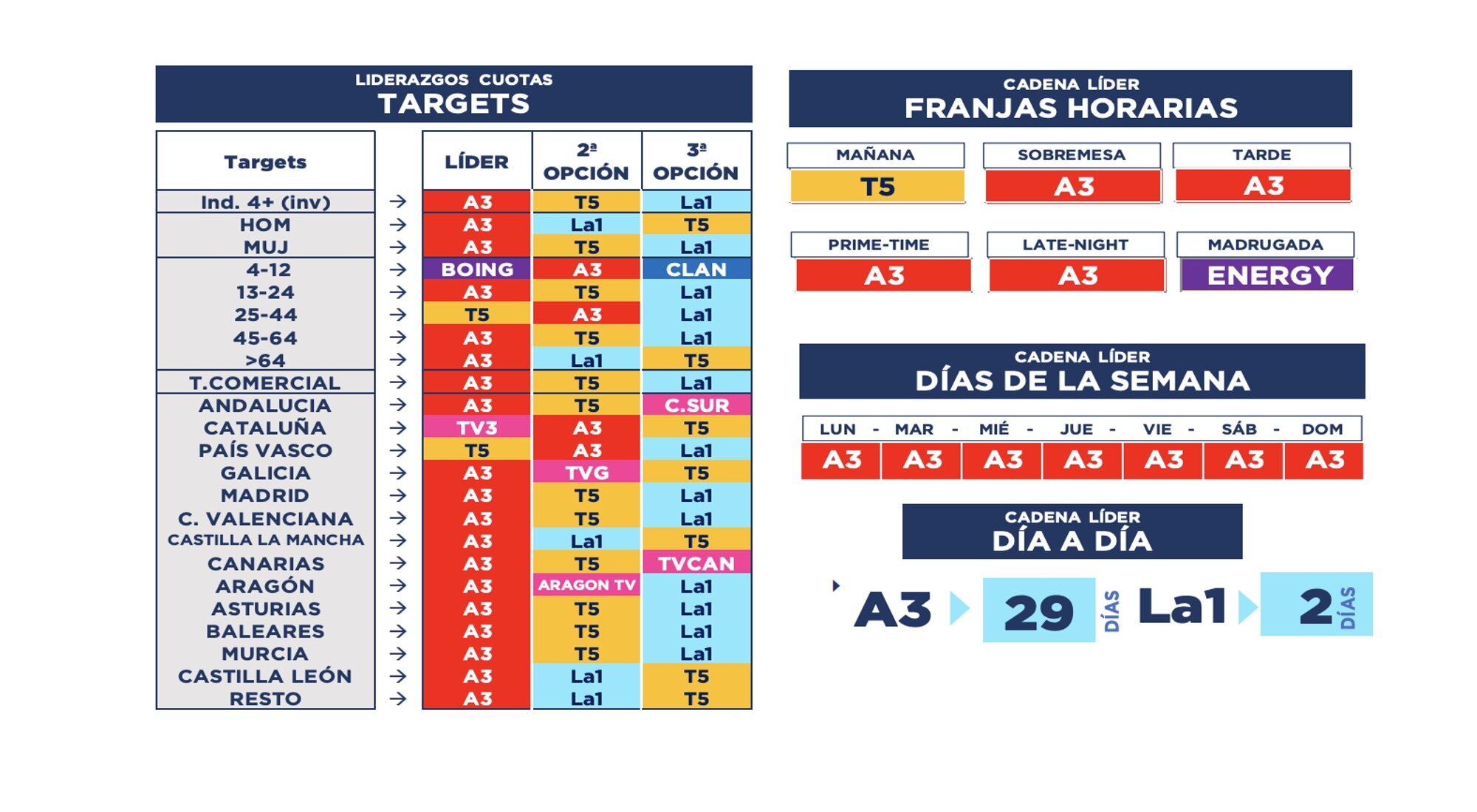 Liderazgos demográficos
