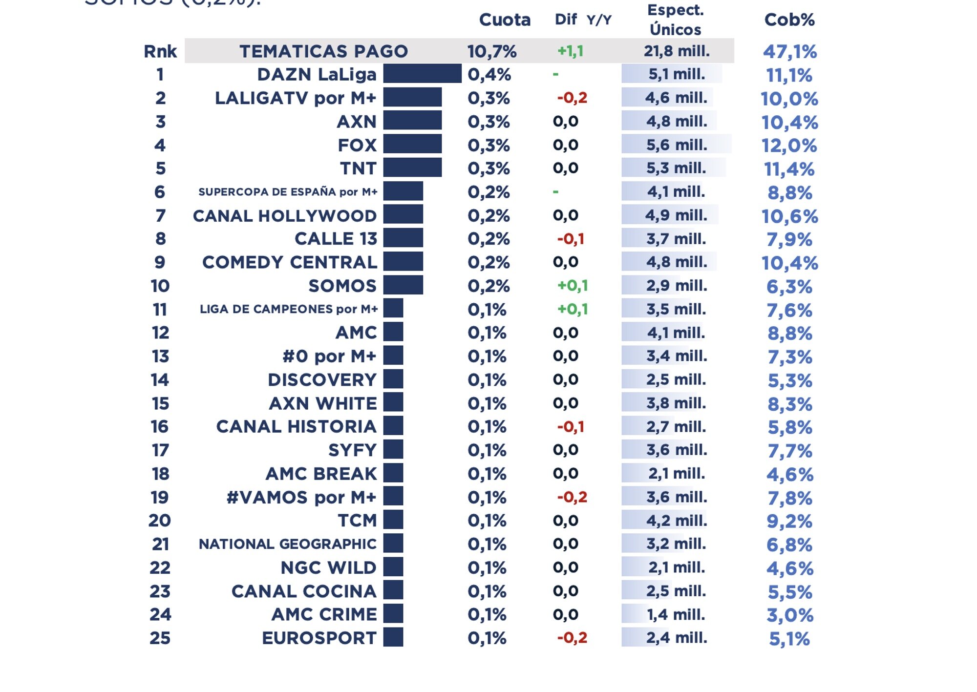 Ranking temáticas de pago
