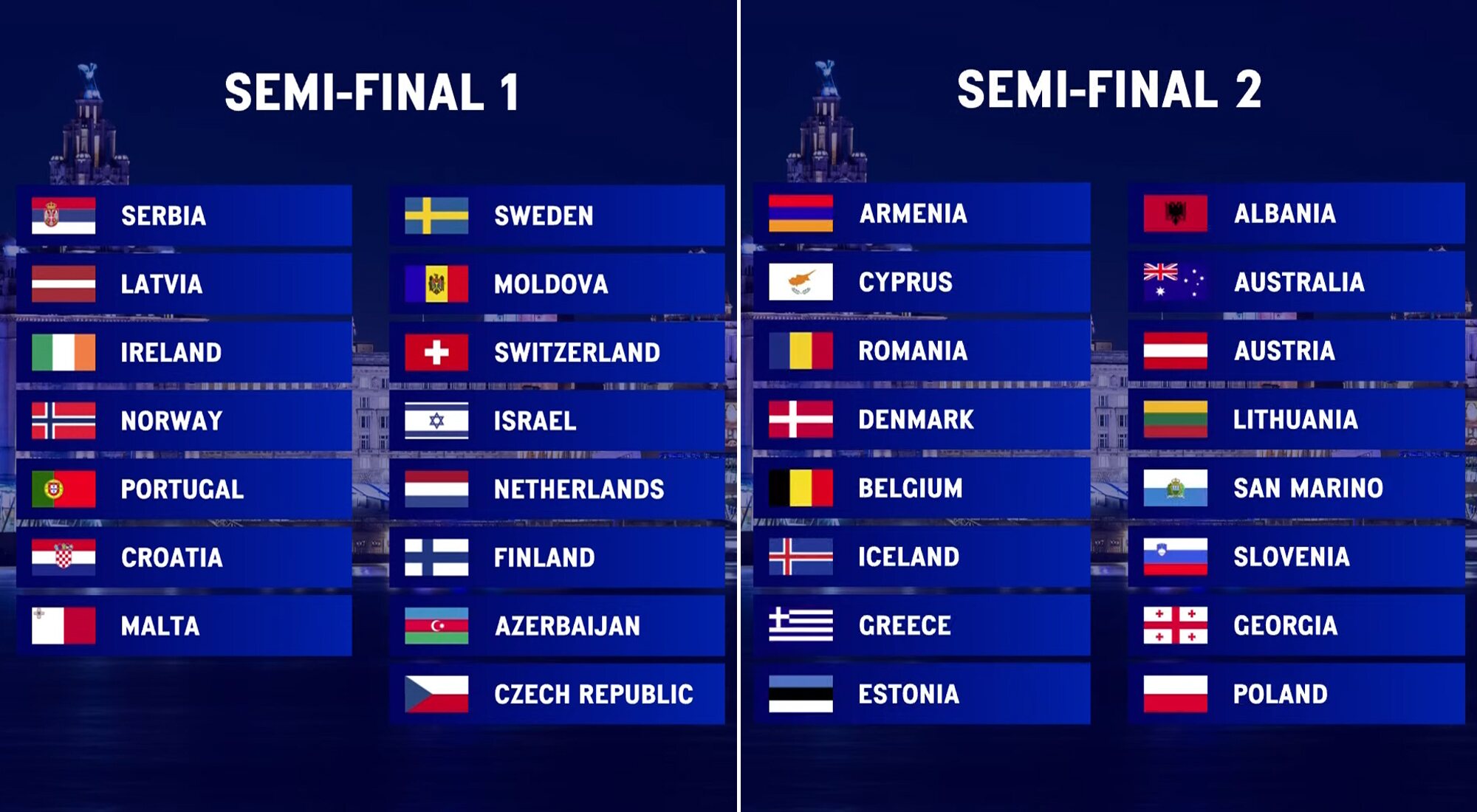 Reparto de los países en las semifinales de Eurovisión 2023