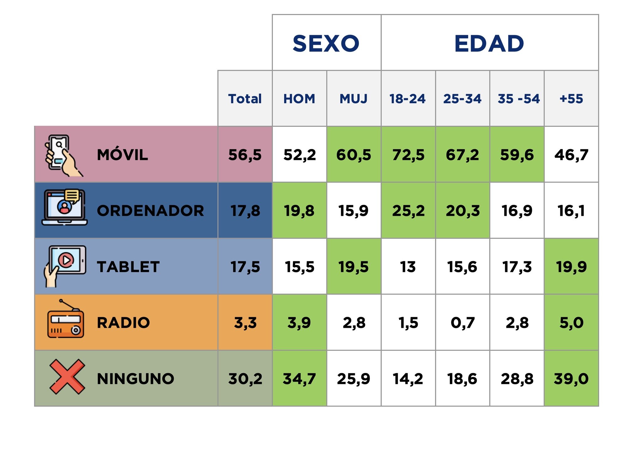 Resultados por sexos y edades