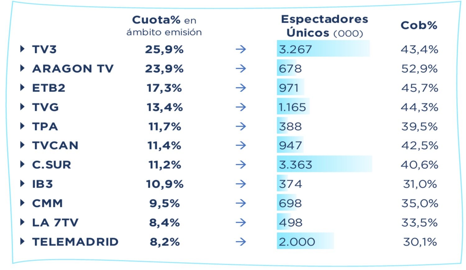 Informativos de autonómicas