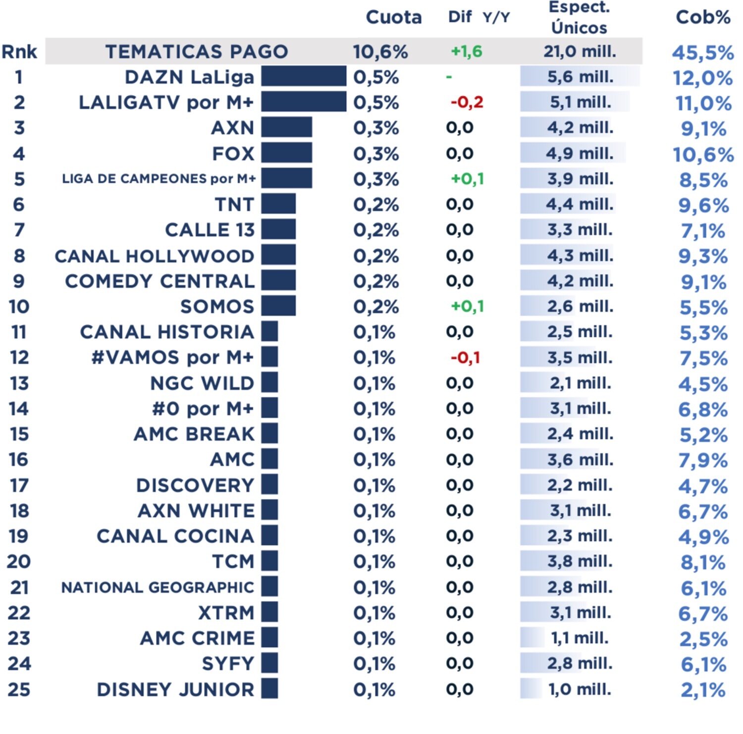 Temáticas de pago