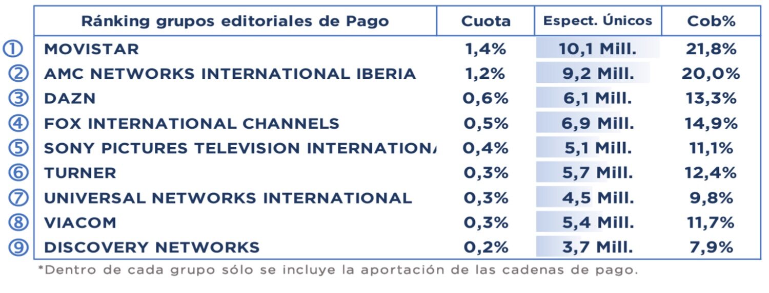 Grupos de temáticas de pago
