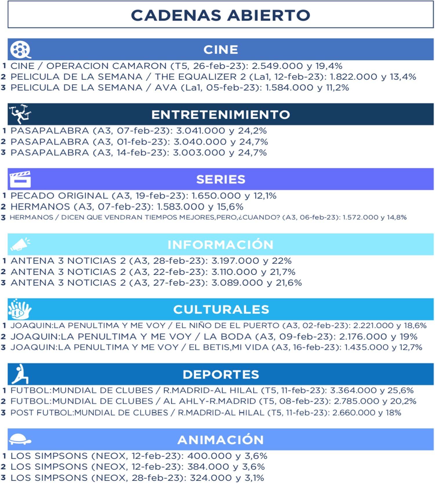 Lo más vistos por géneros en abierto