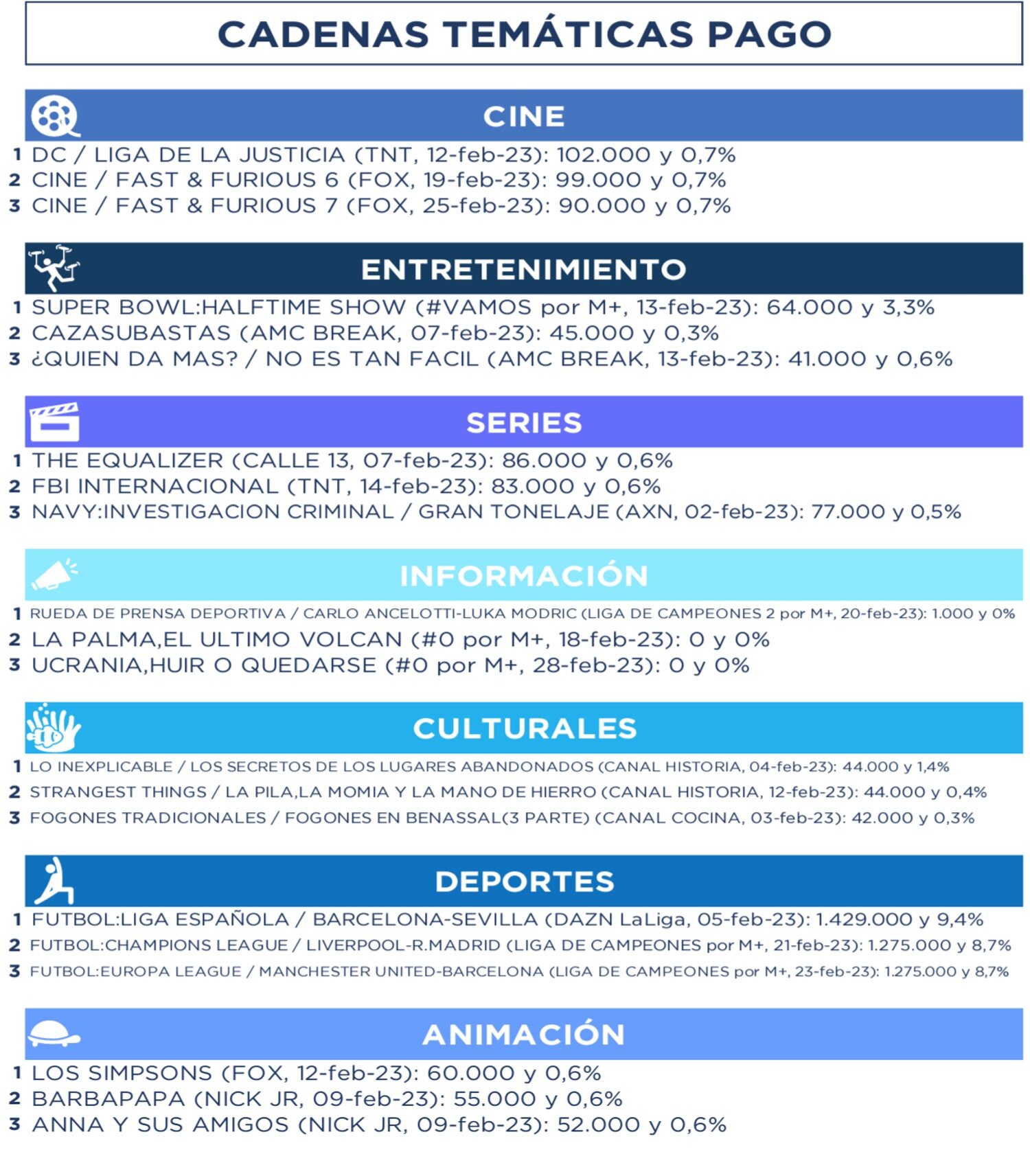 Lo más vistos por géneros en pago