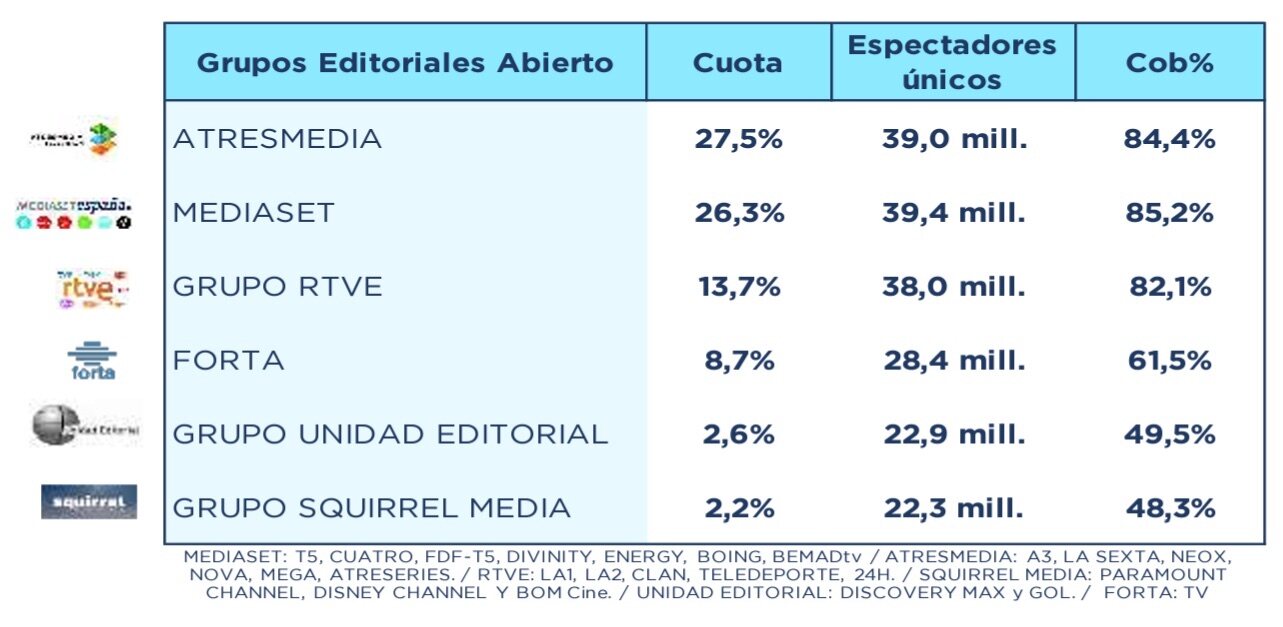 Grupos editoriales en abierto