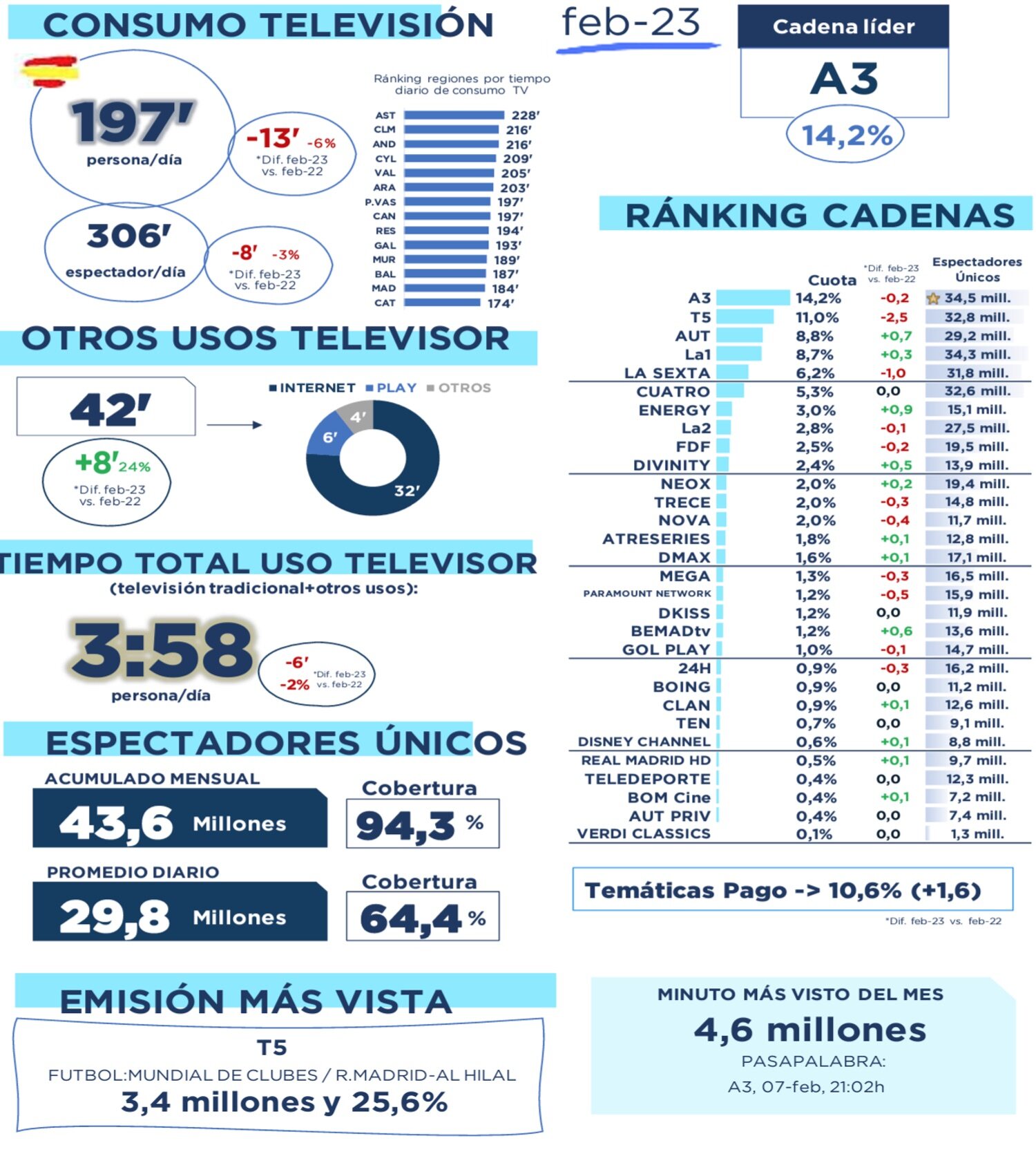 Visión global de febrero de 2023