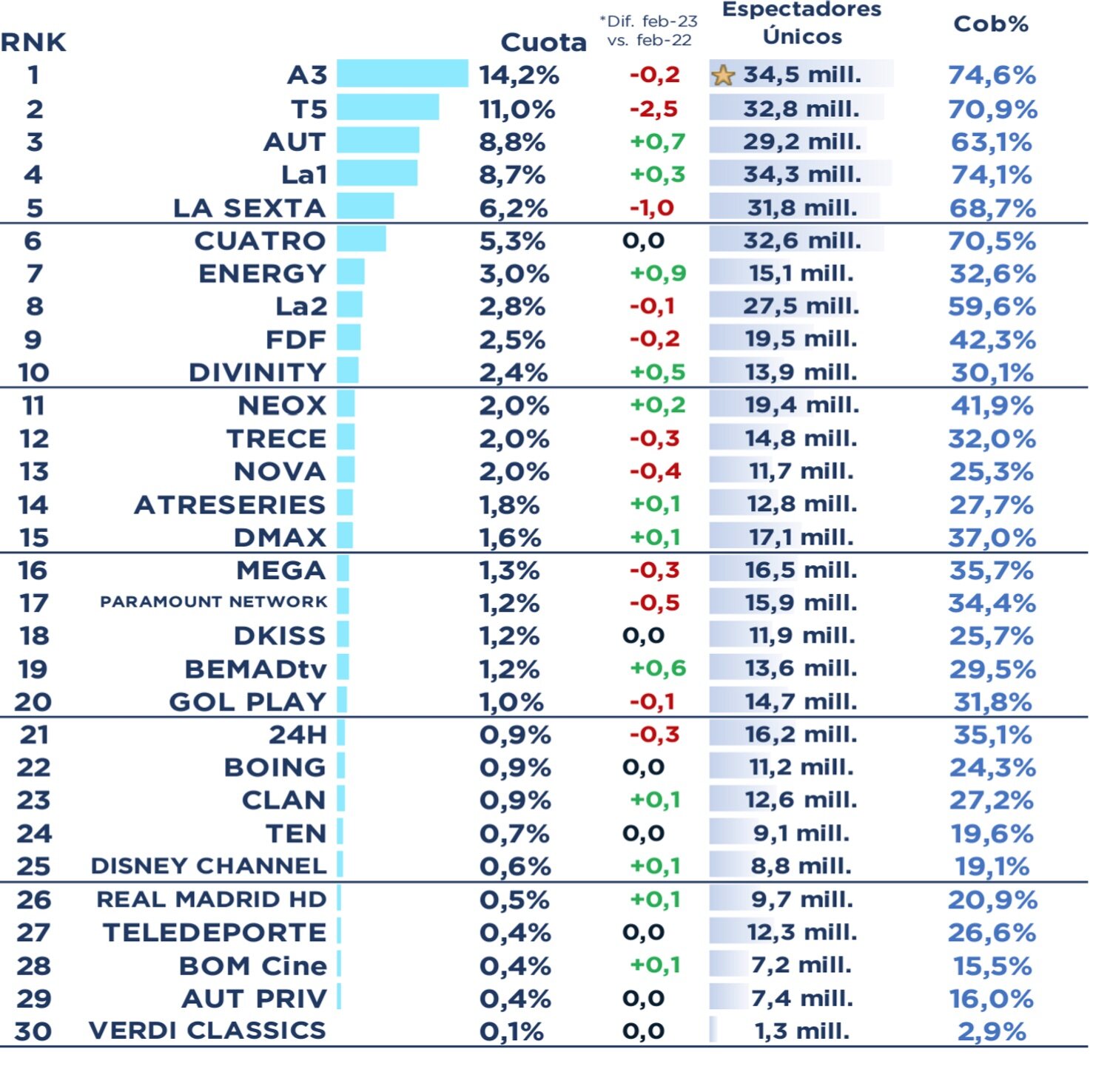 Ranking de cadenas en abierto
