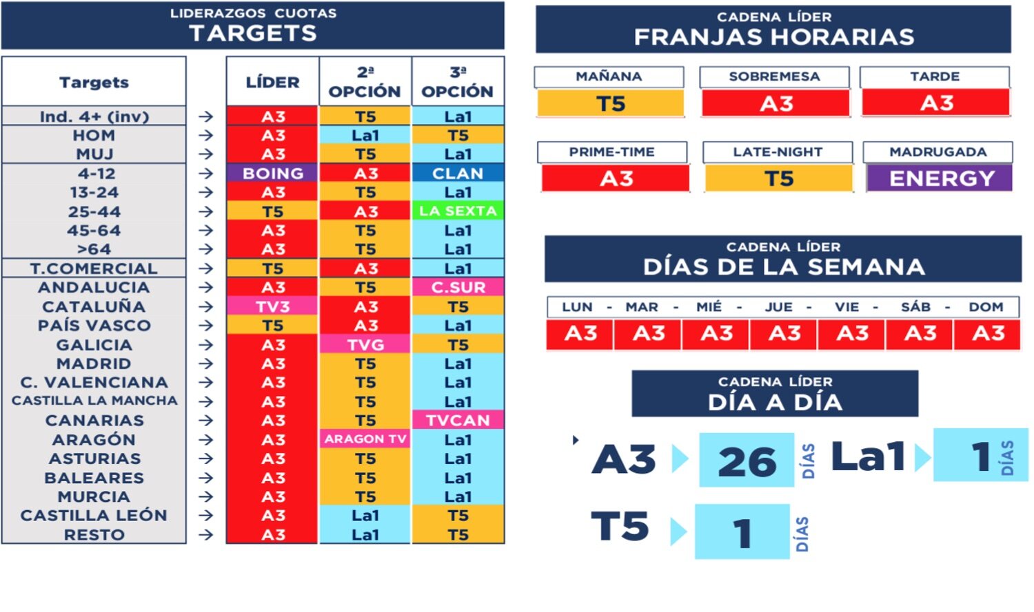 Liderazgos demográficos