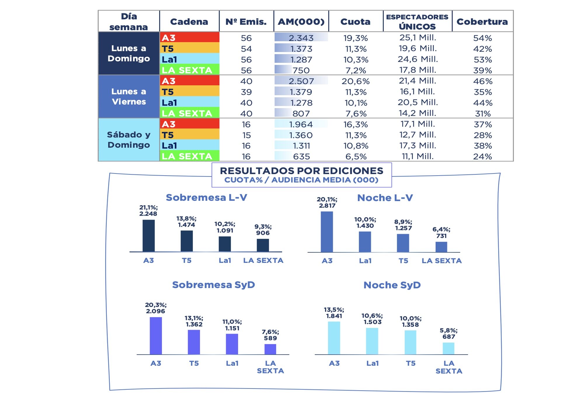 Informativos diarios