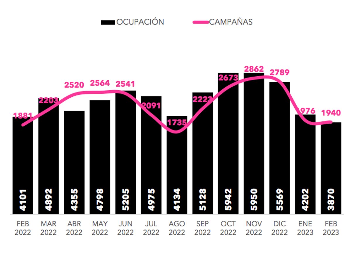 Evolución de la publicidad en televisión