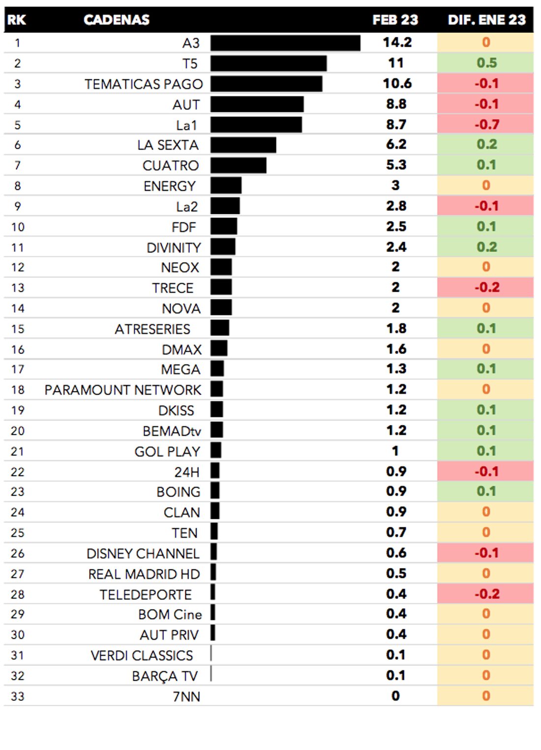Cadenas generalistas