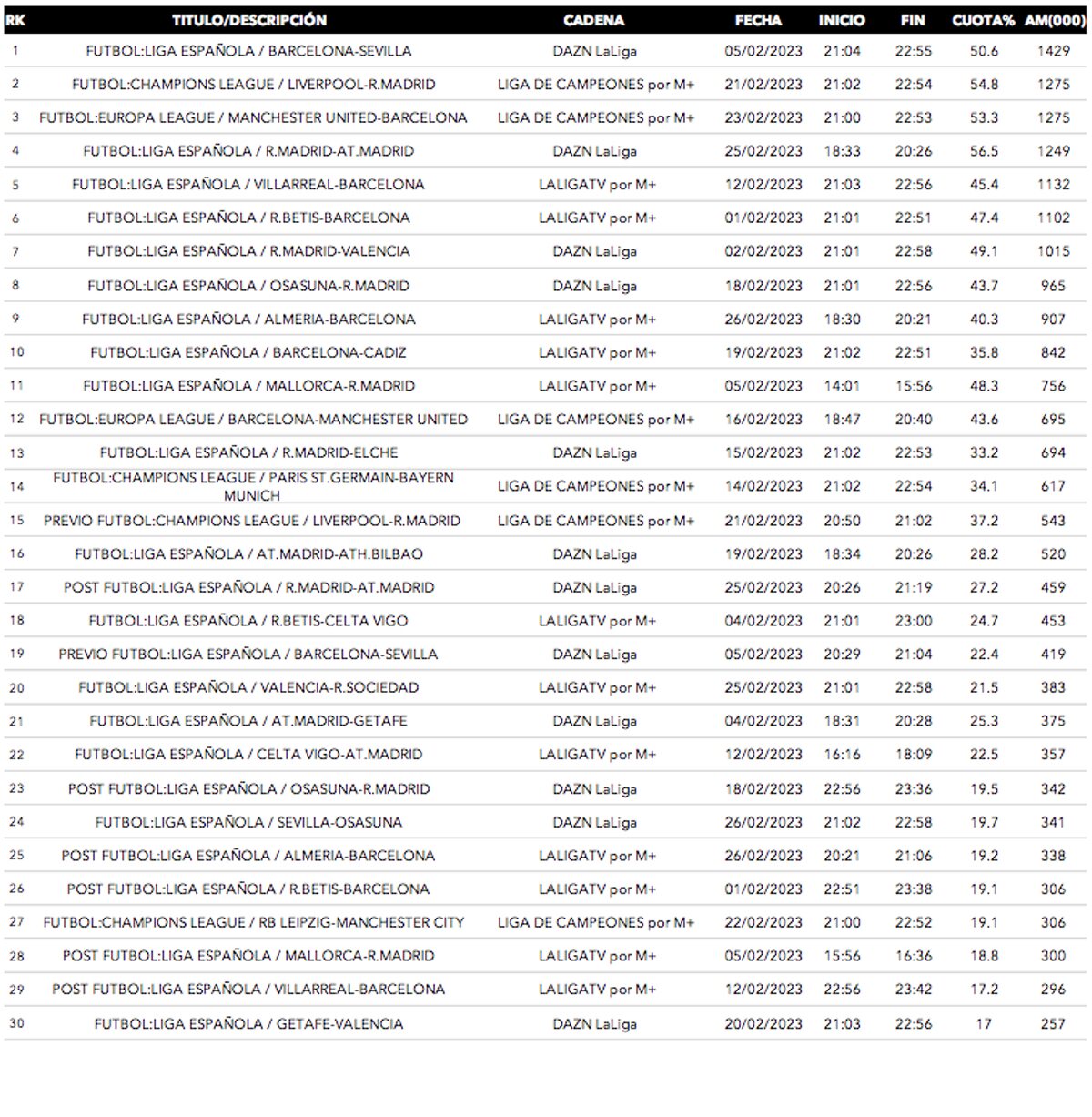 Emisiones más vistas en pago