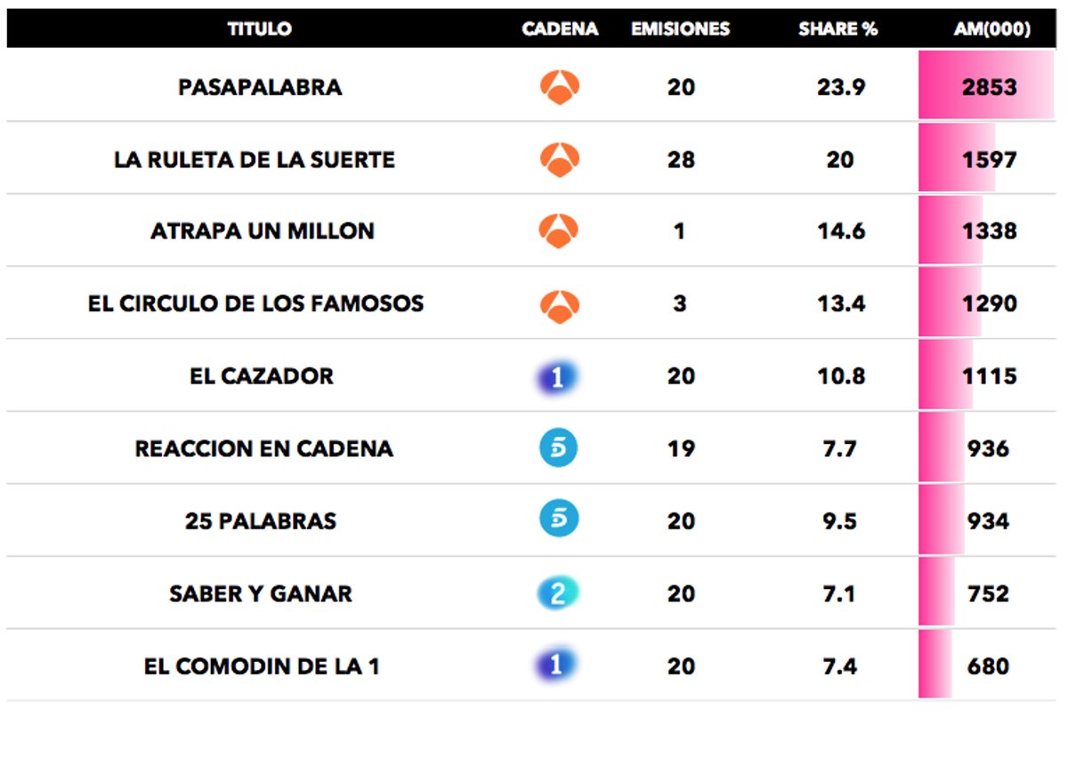 Concursos más vistos
