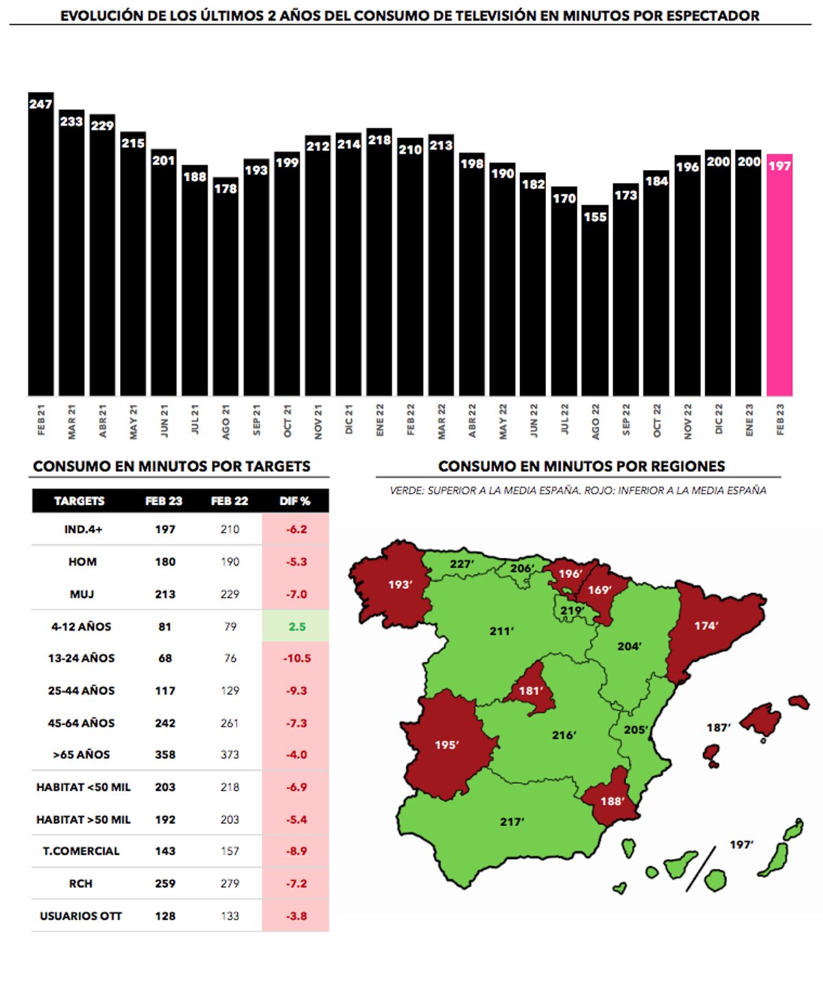 ¿Cuánto hemos visto la televisión?