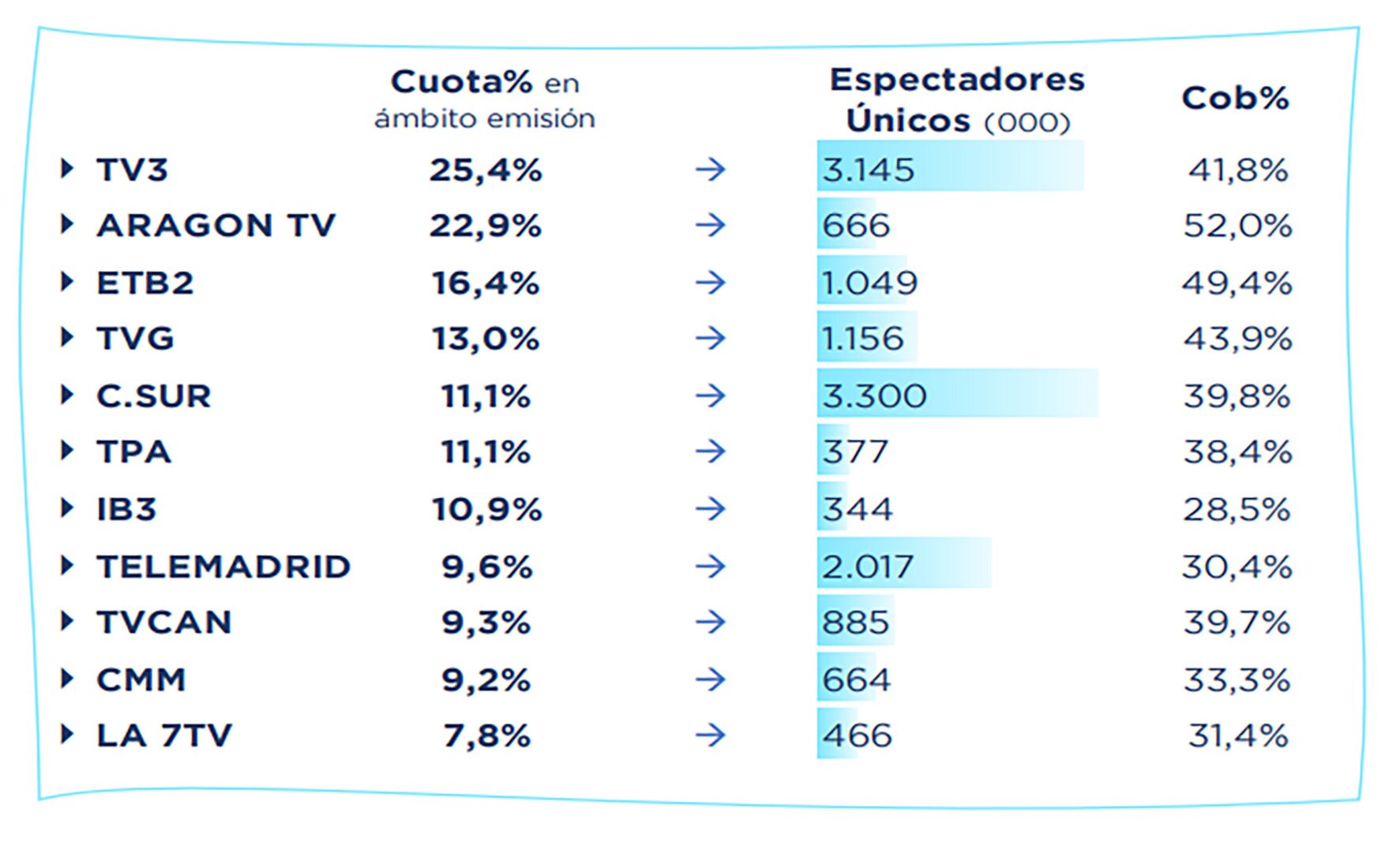 Informativos de autonómicas