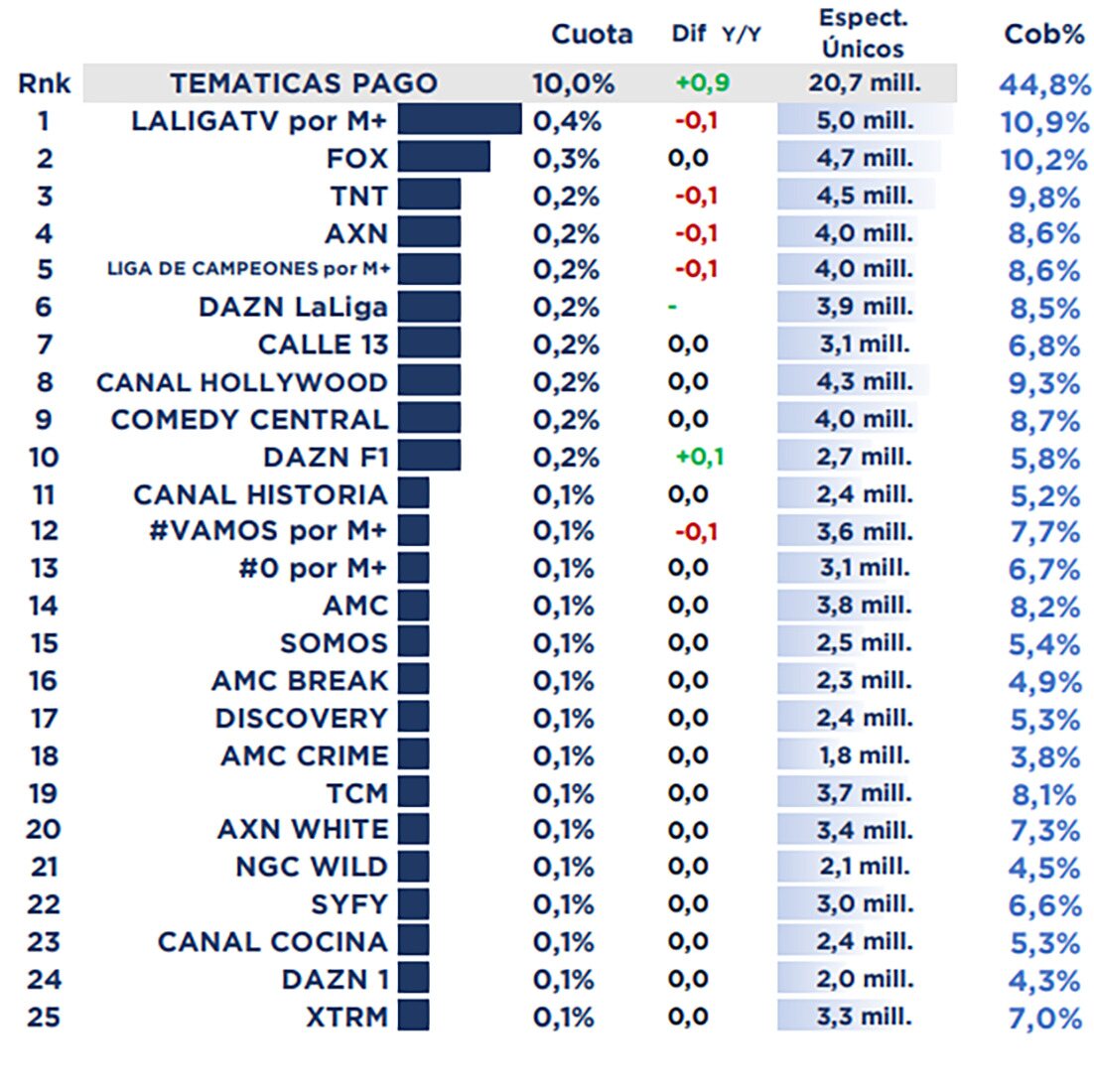 Temáticas de pago