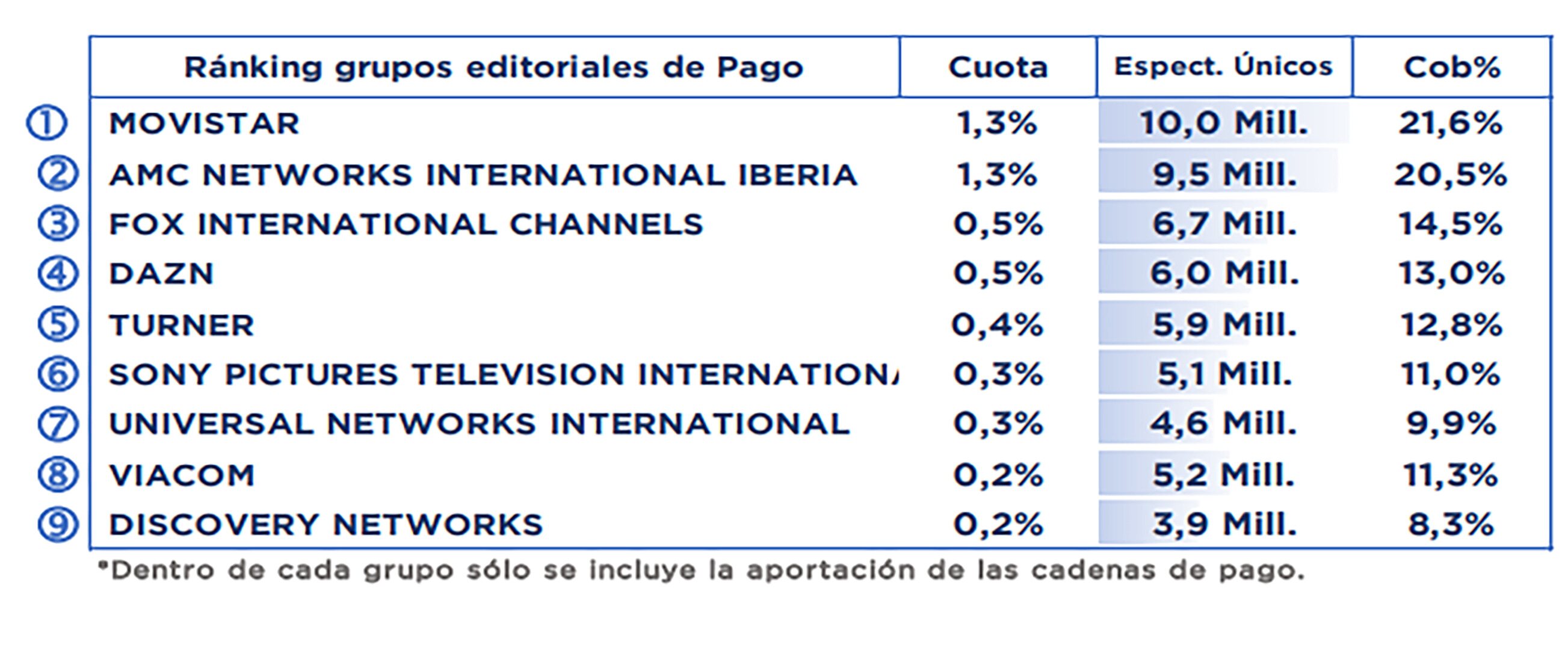 Grupos de temáticas de pago