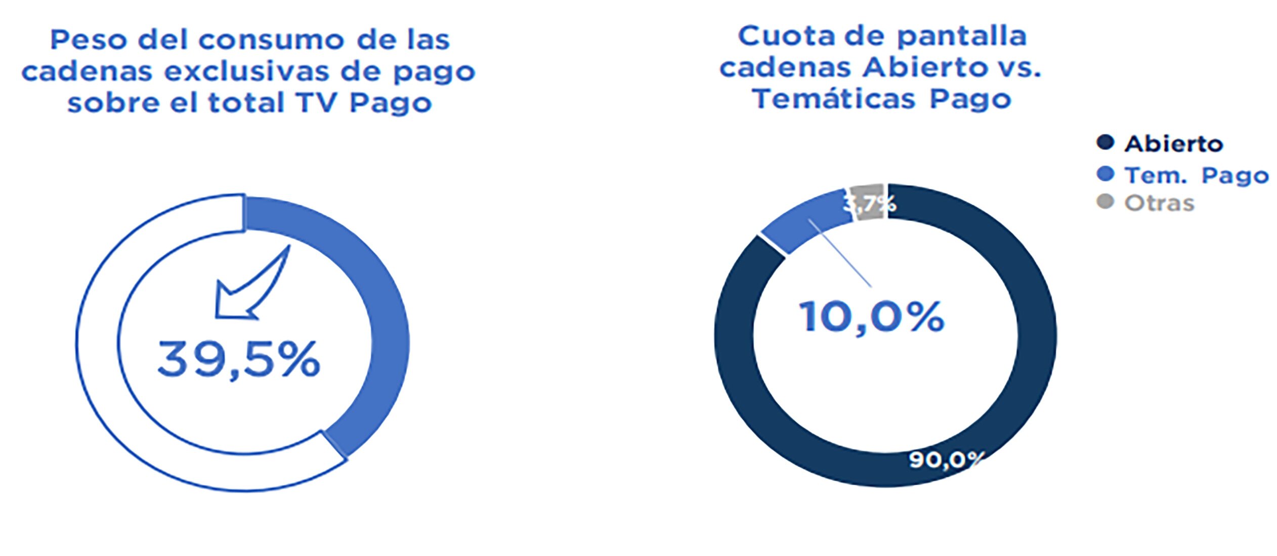 Consumo de la televisión de pago