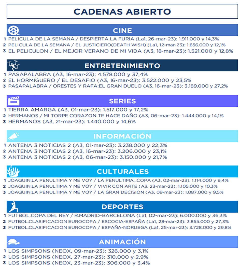 Lo más visto por géneros en abierto