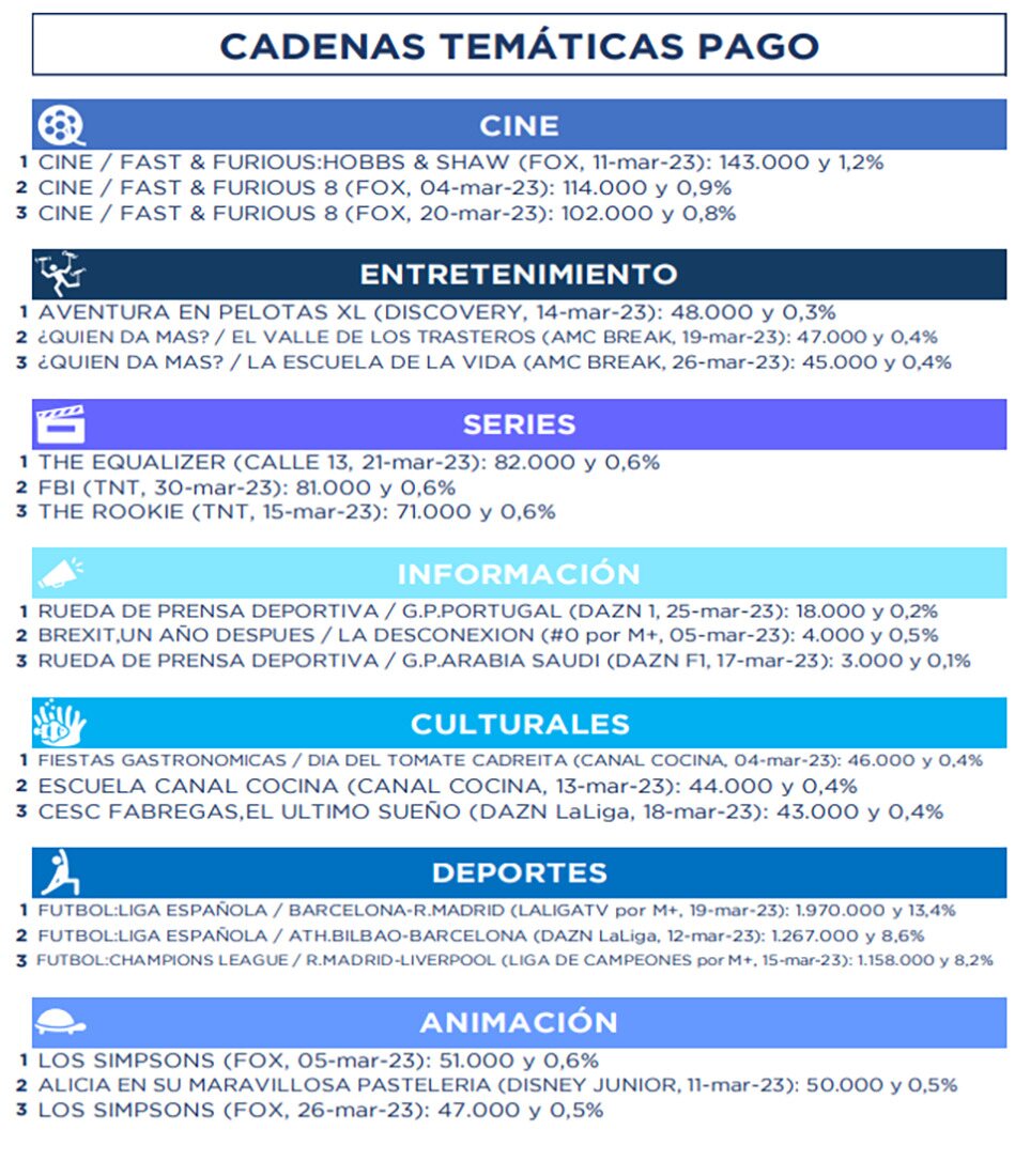 Lo más visto por géneros en pago