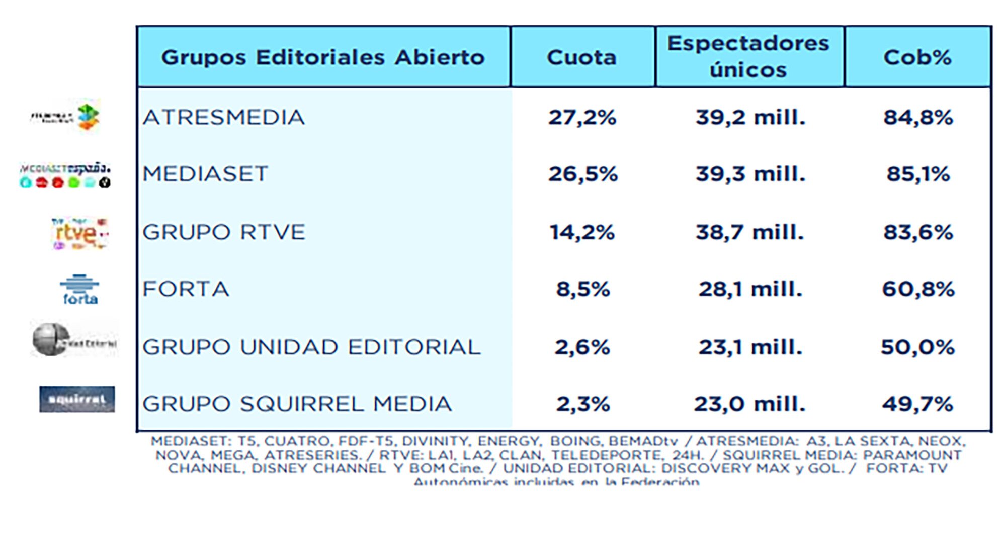 Grupos editoriales en abierto
