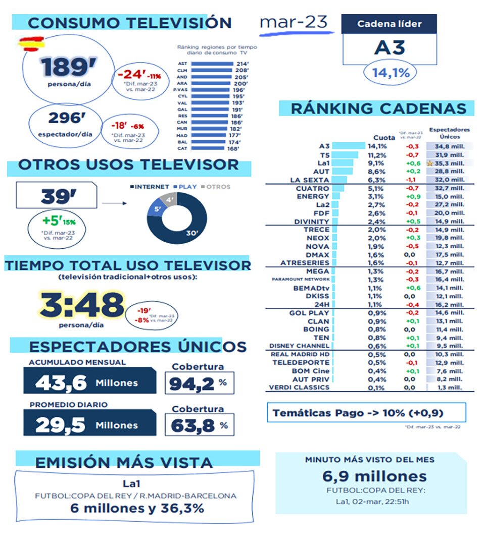 Visión global de marzo de 2023