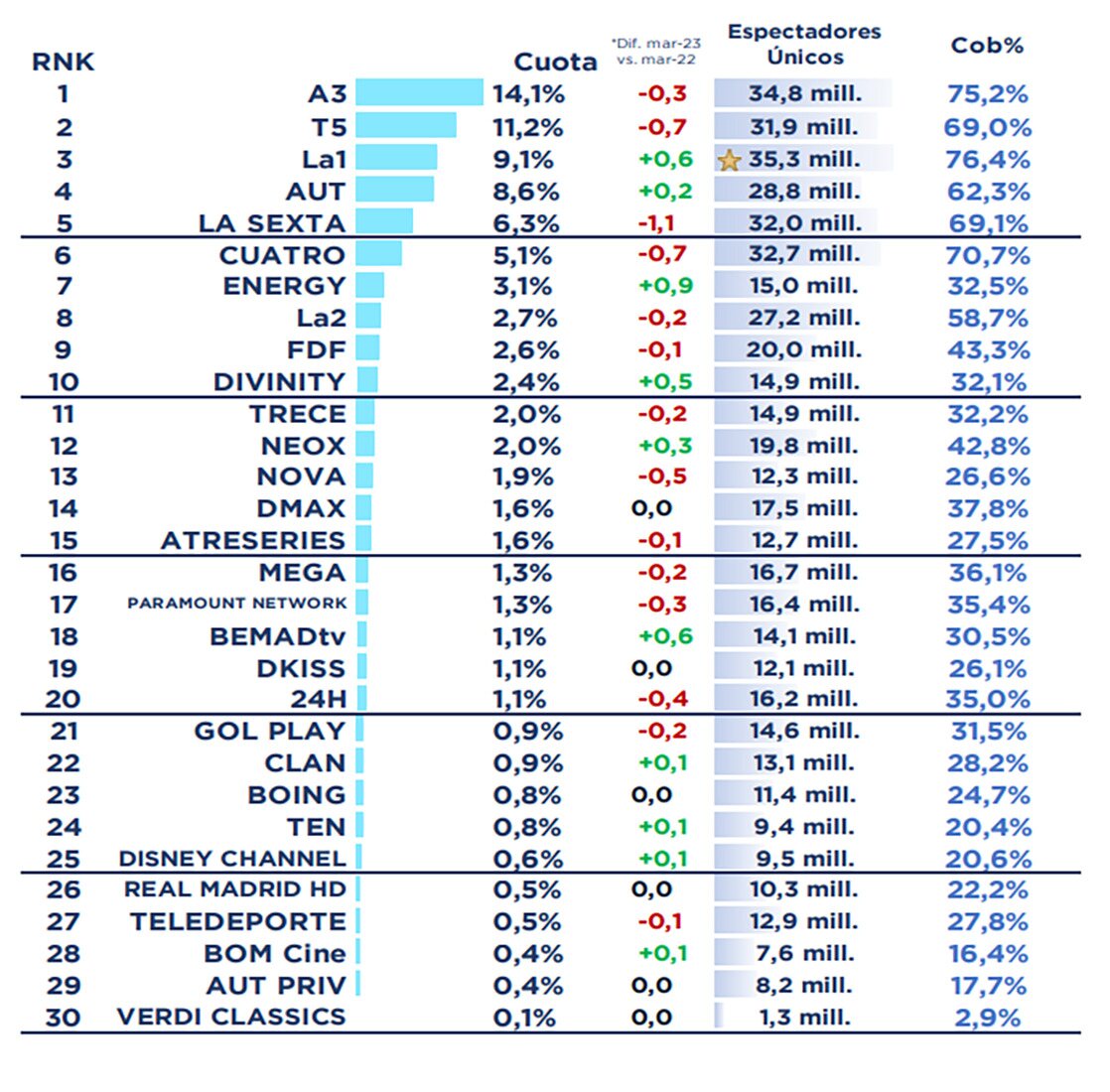 Ranking de cadenas en abierto