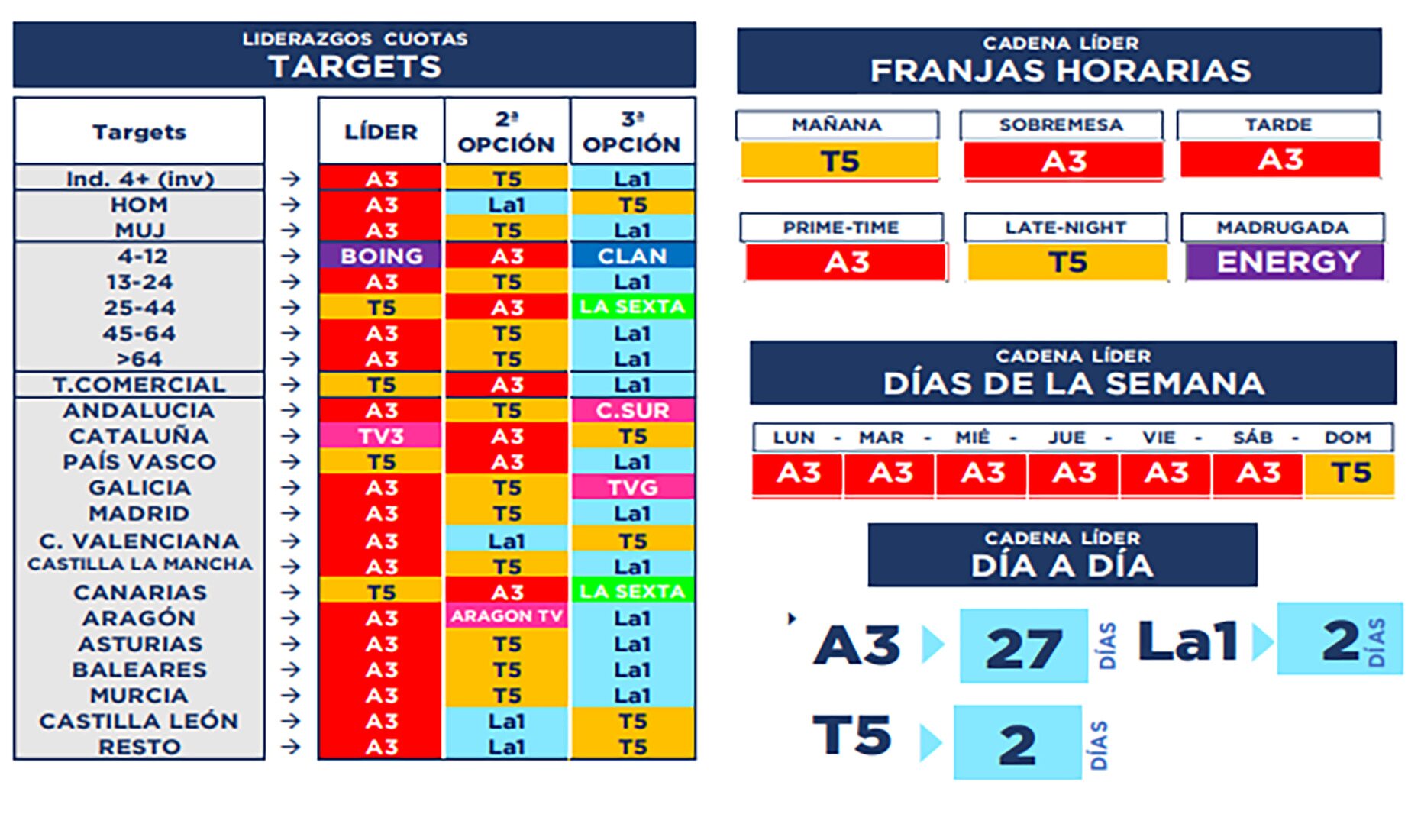 Liderazgos demográficos
