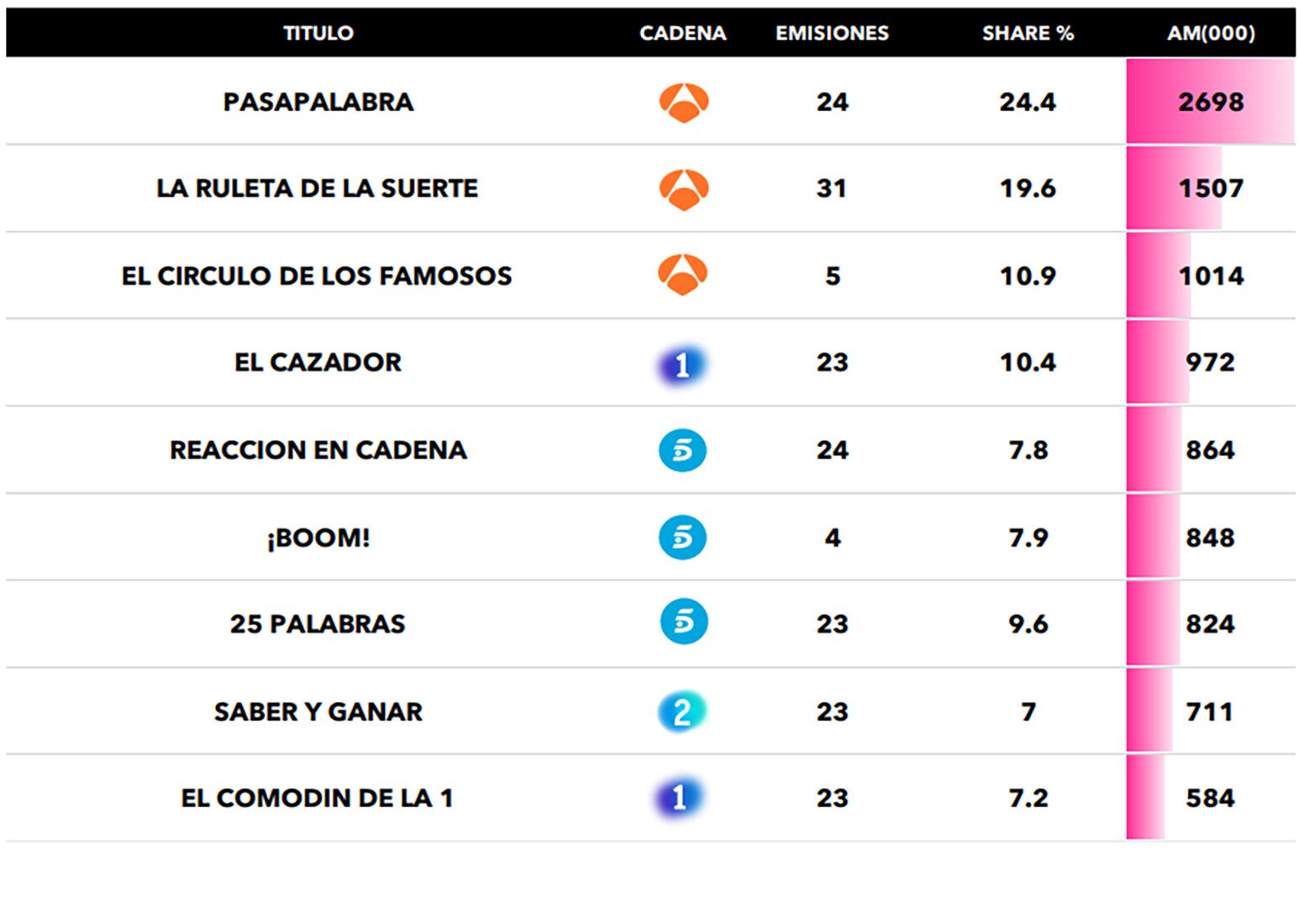 Concursos más vistos