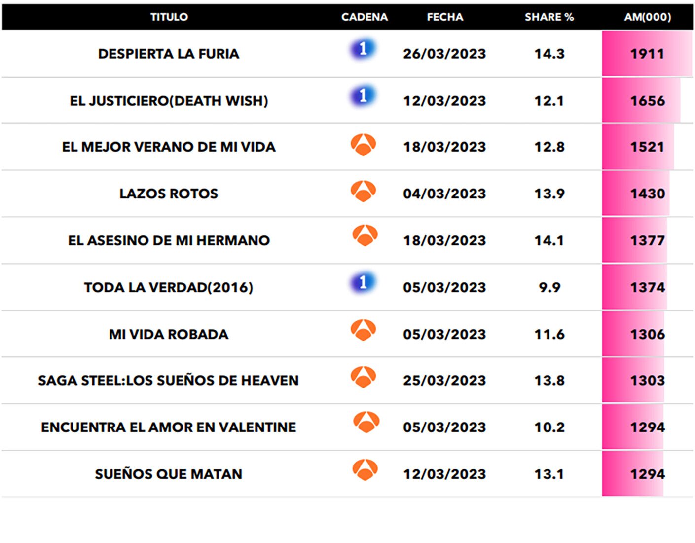 Películas más vistas