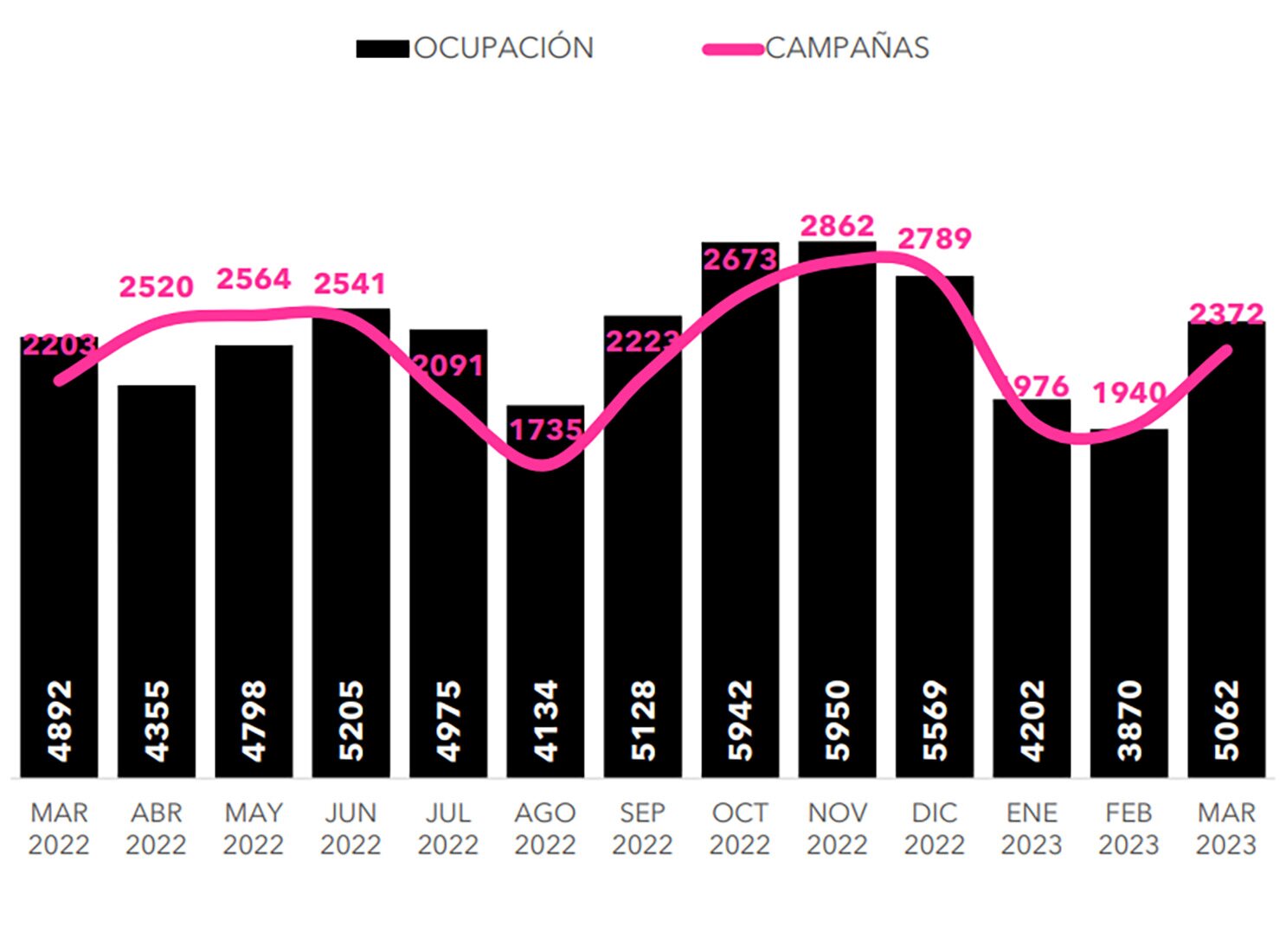 Evolución de la publicidad en televisión