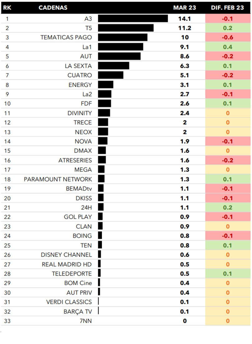 Cadenas generalistas