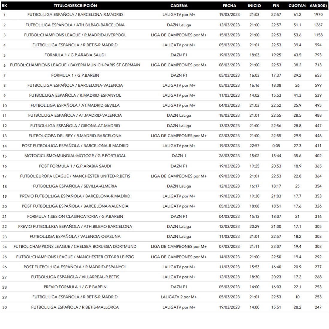 Emisiones de pago más vistas