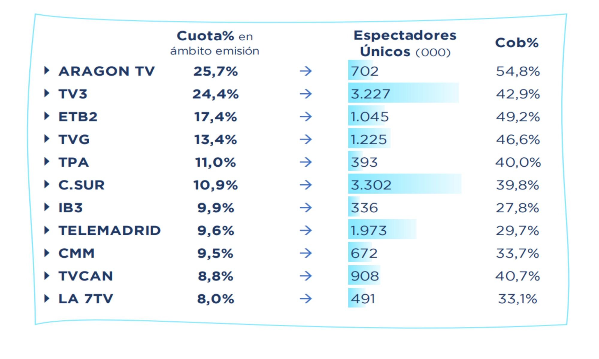 Informativos de autonómicas