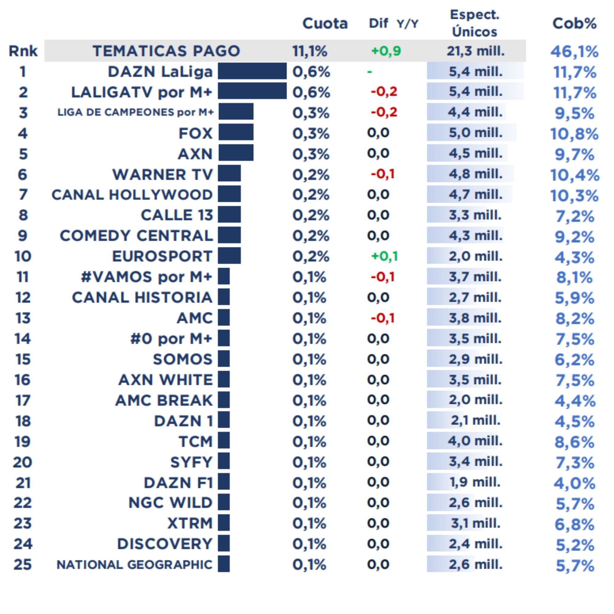 Temáticas de pago