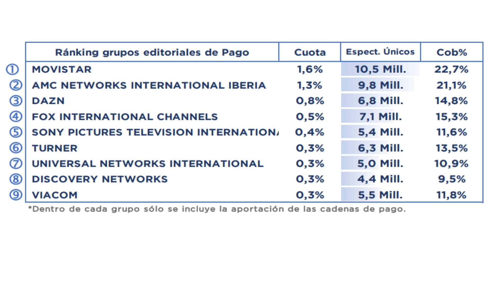 Grupos de temáticas de pago