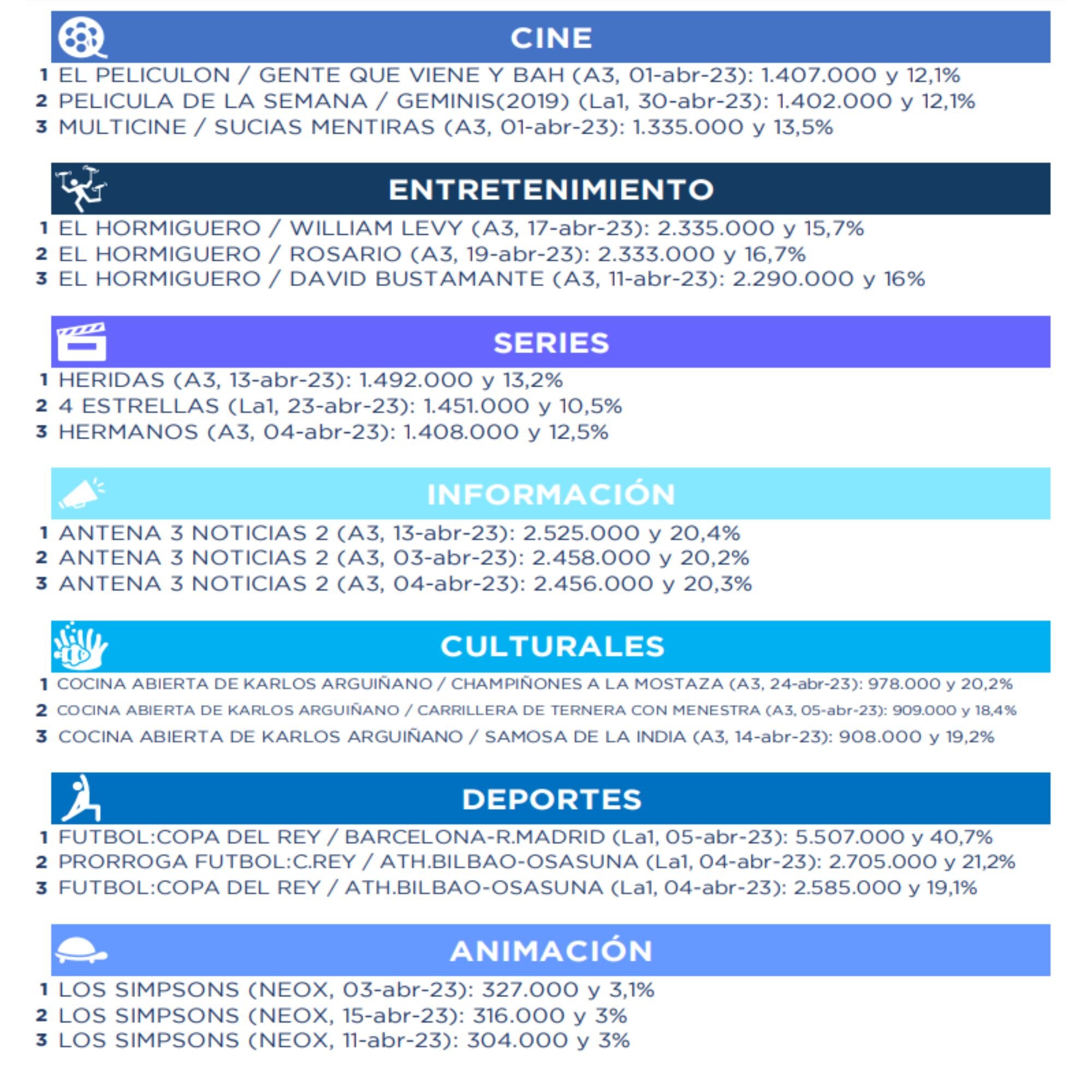 Lo más visto por géneros en abierto