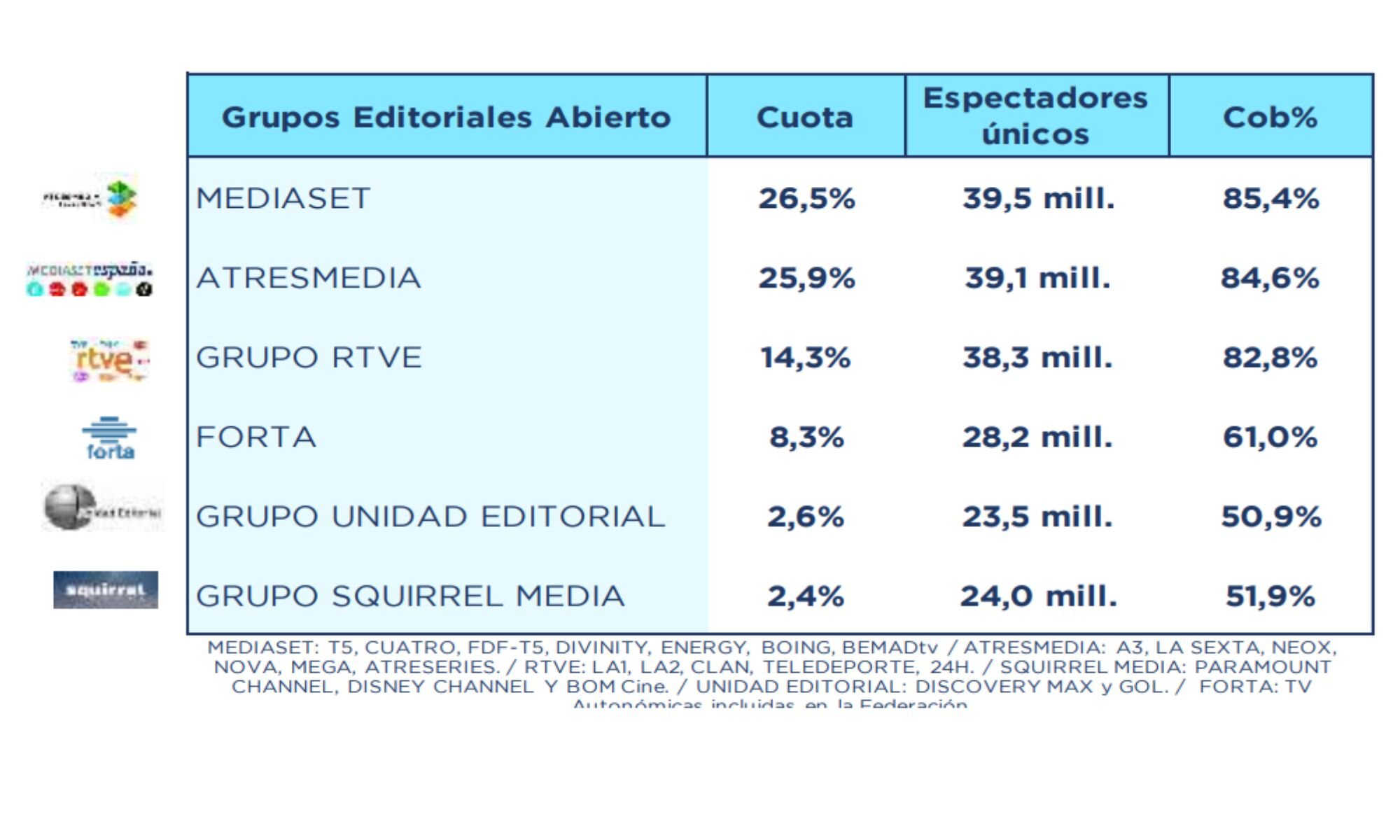 Grupos editoriales en abierto