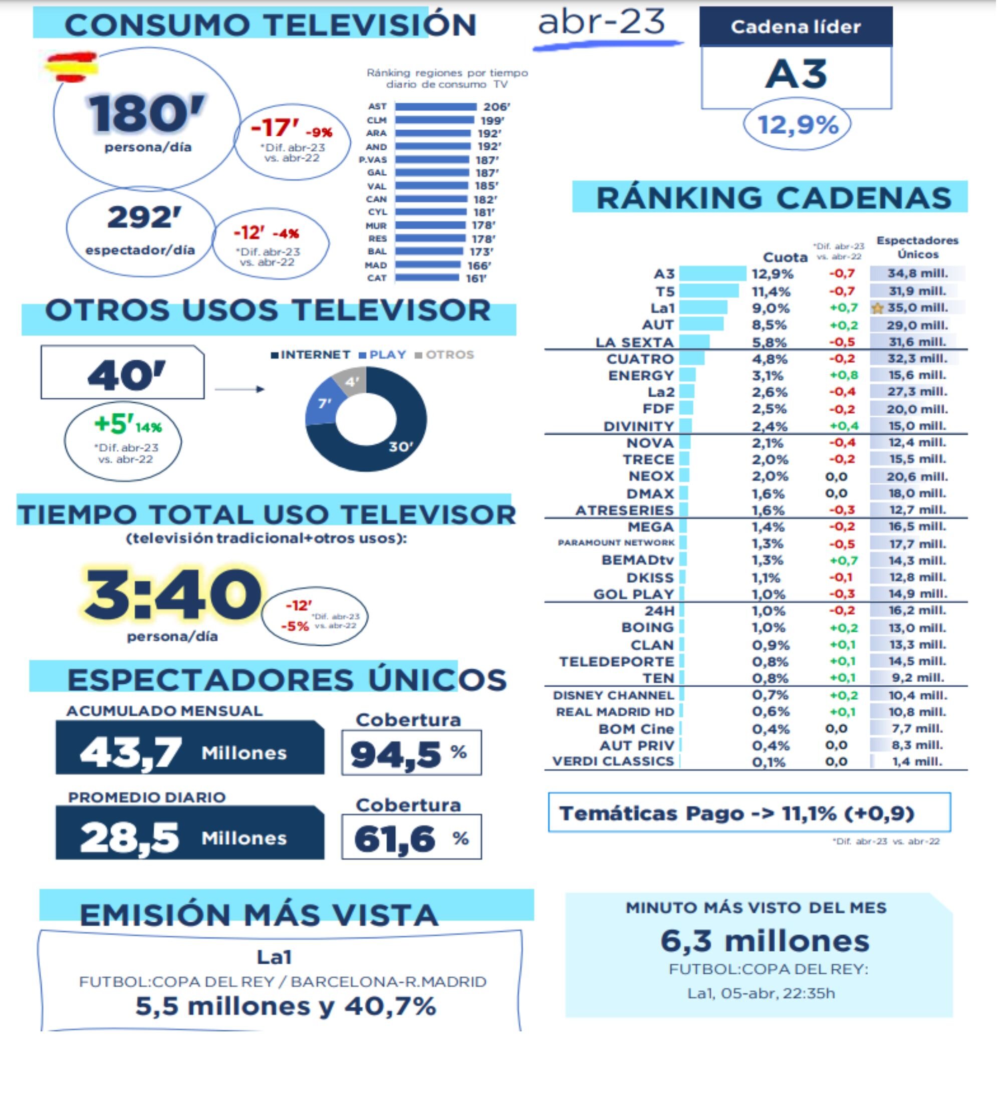 Visión global abril 2023