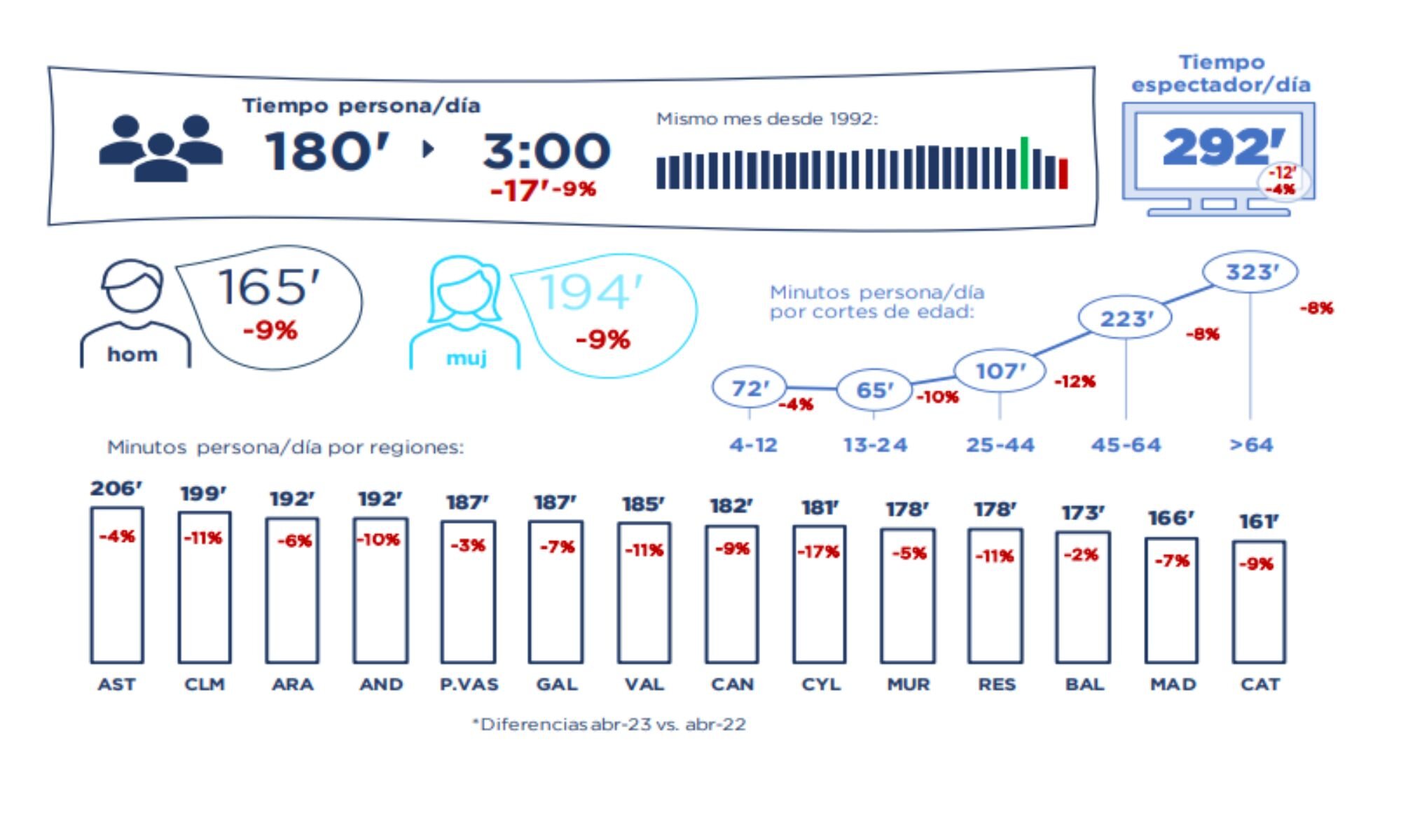 Consumo de televisión