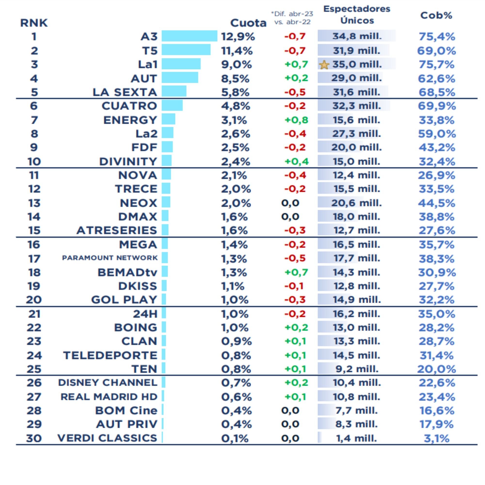 Ranking de cadenas en abierto