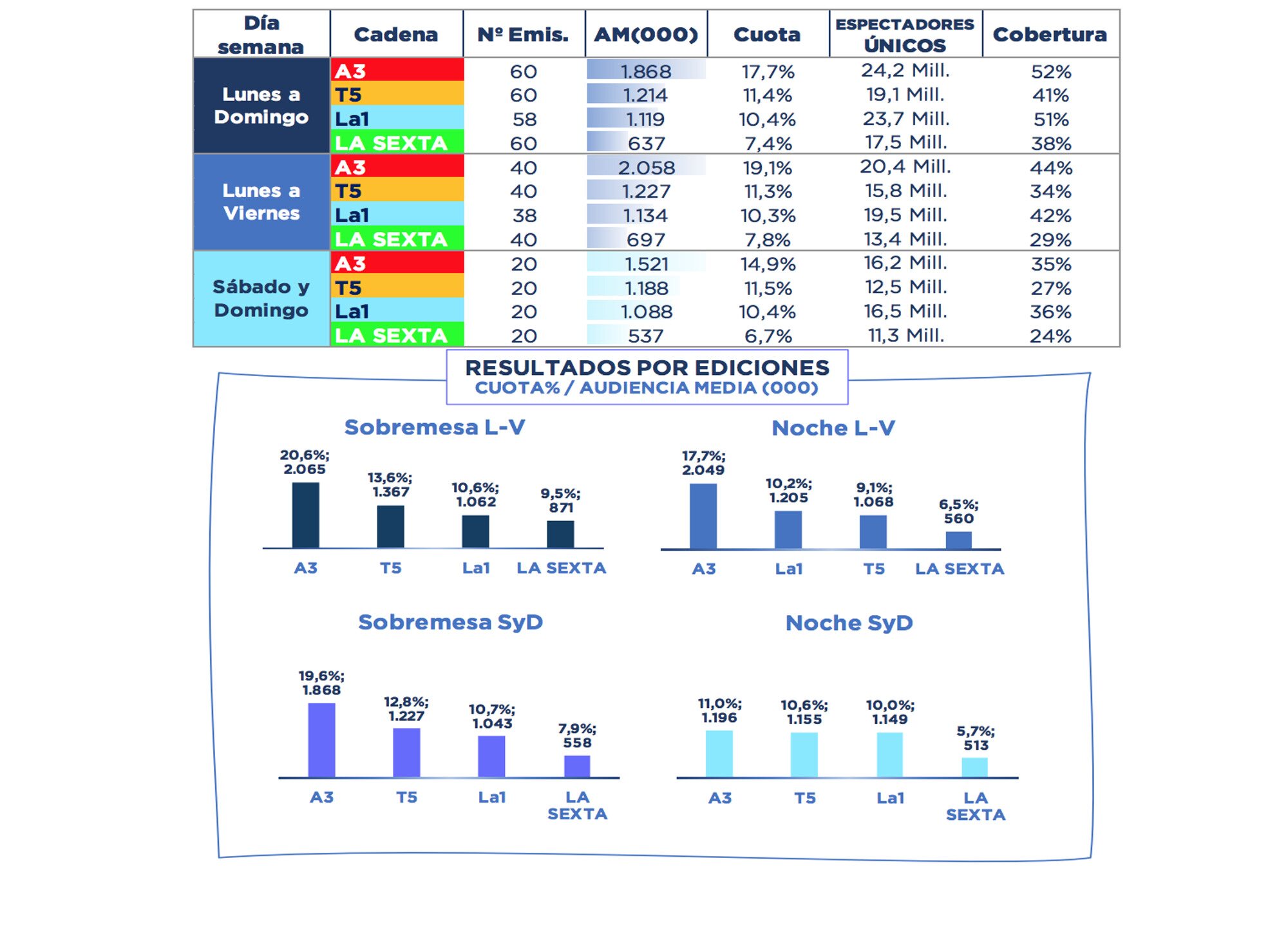 Informativos diarios