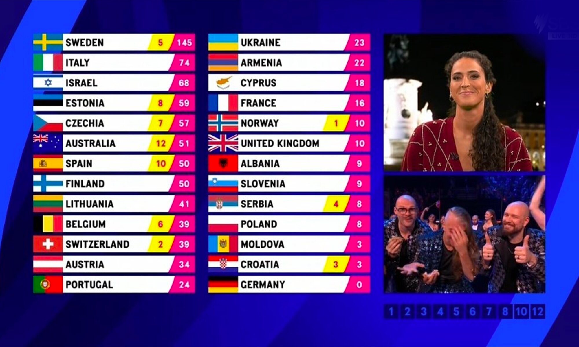 Portugal entrega 10 puntos a España en Eurovisión 2023